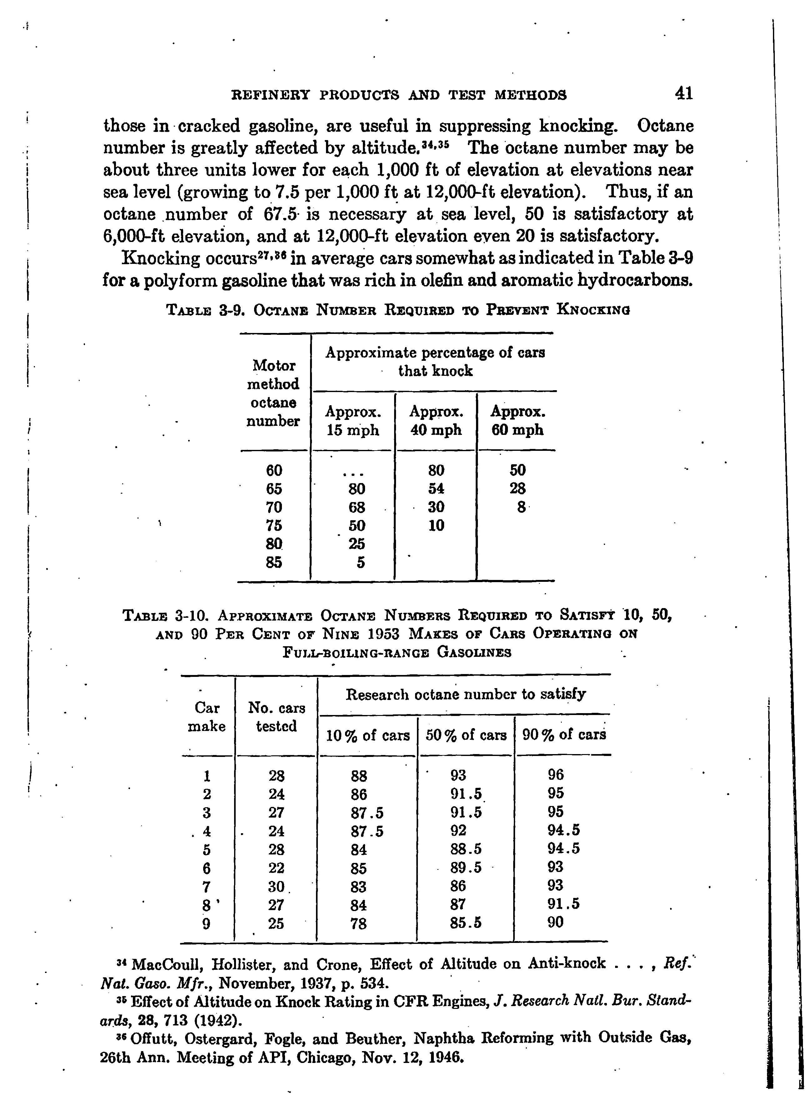 Table 3-10. Approximate Octane Numbers Required to Satisfy 10, 50, AND 90 Per Cent of Nine 1953 Makes of Cars Operatino on Full-boiung-range Gasounes...