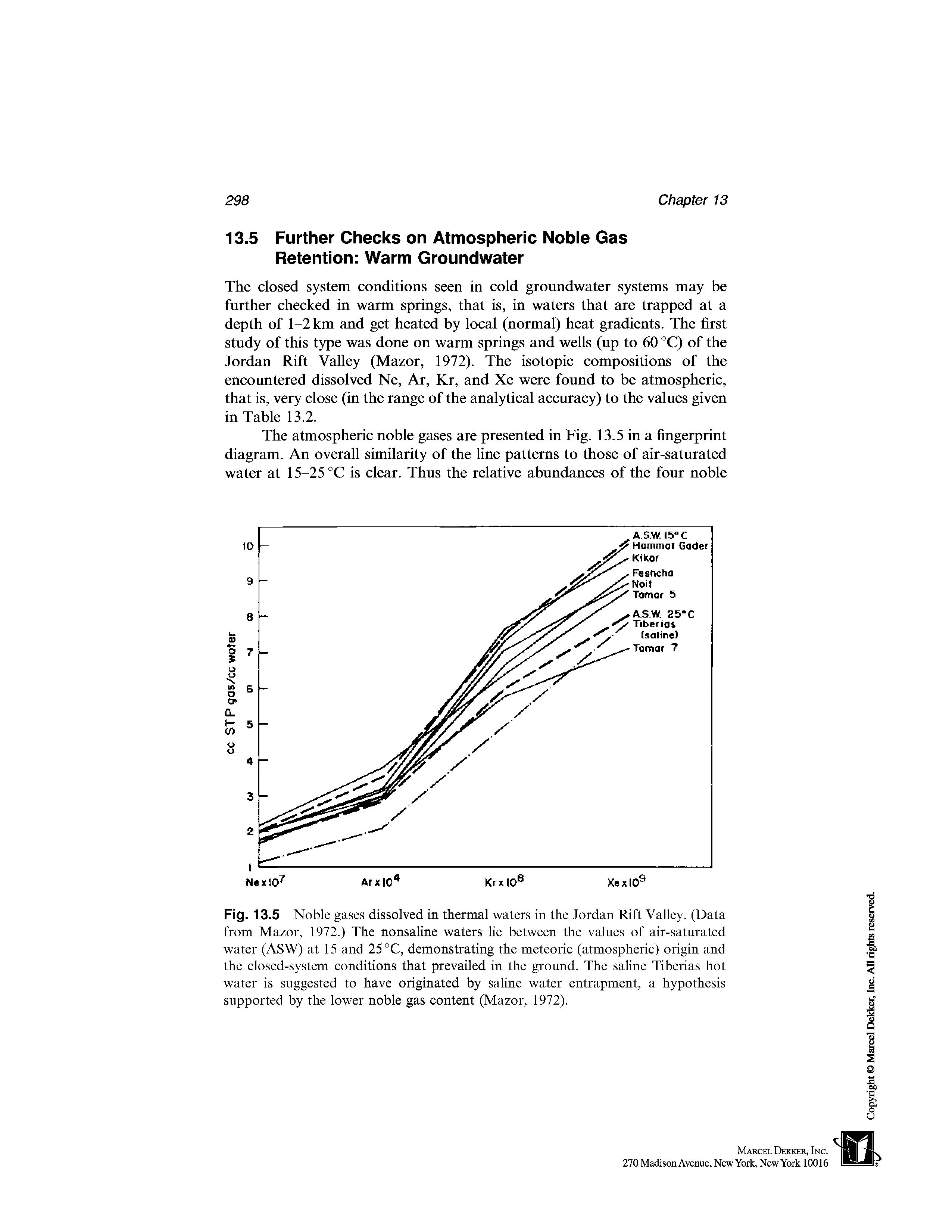 Fig. 13.5 Noble gases dissolved in thermal waters in the Jordan Rift Valley. (Data from Mazor, 1972.) The nonsaline waters lie between the values of air-saturated water (ASW) at 15 and 25 °C, demonstrating the meteoric (atmospheric) origin and the closed-system conditions that prevailed in the ground. The saline Tiberias hot water is suggested to have originated by saline water entrapment, a hypothesis supported by the lower noble gas content (Mazor, 1972).