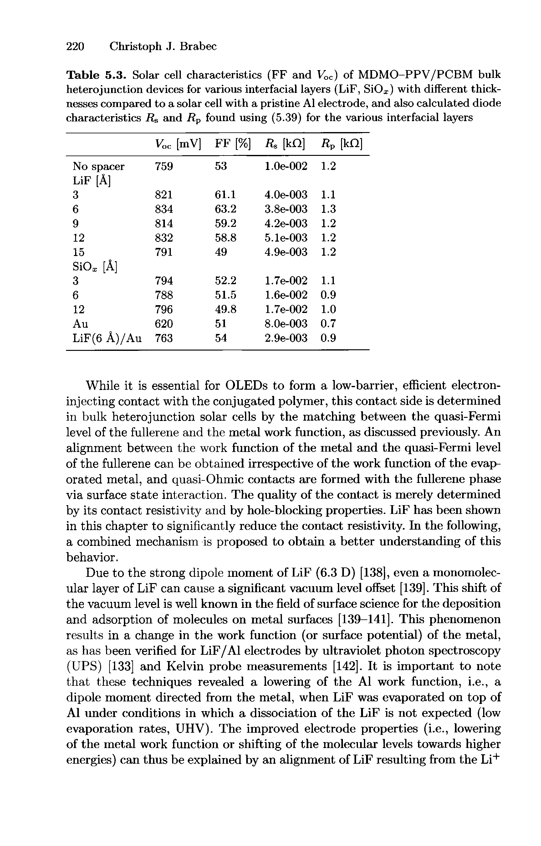 Table 5.3. Solar cell characteristics (PF and Voc) of MDMO-PPV/PCBM bulk heterojunction devices for various interfacial layers (LiF, SiO ) with different thicknesses compared to a solar cell with a pristine A1 electrode, and also calculated diode characteristics Rs and Rp found using (5.39) for the various interfacial layers...
