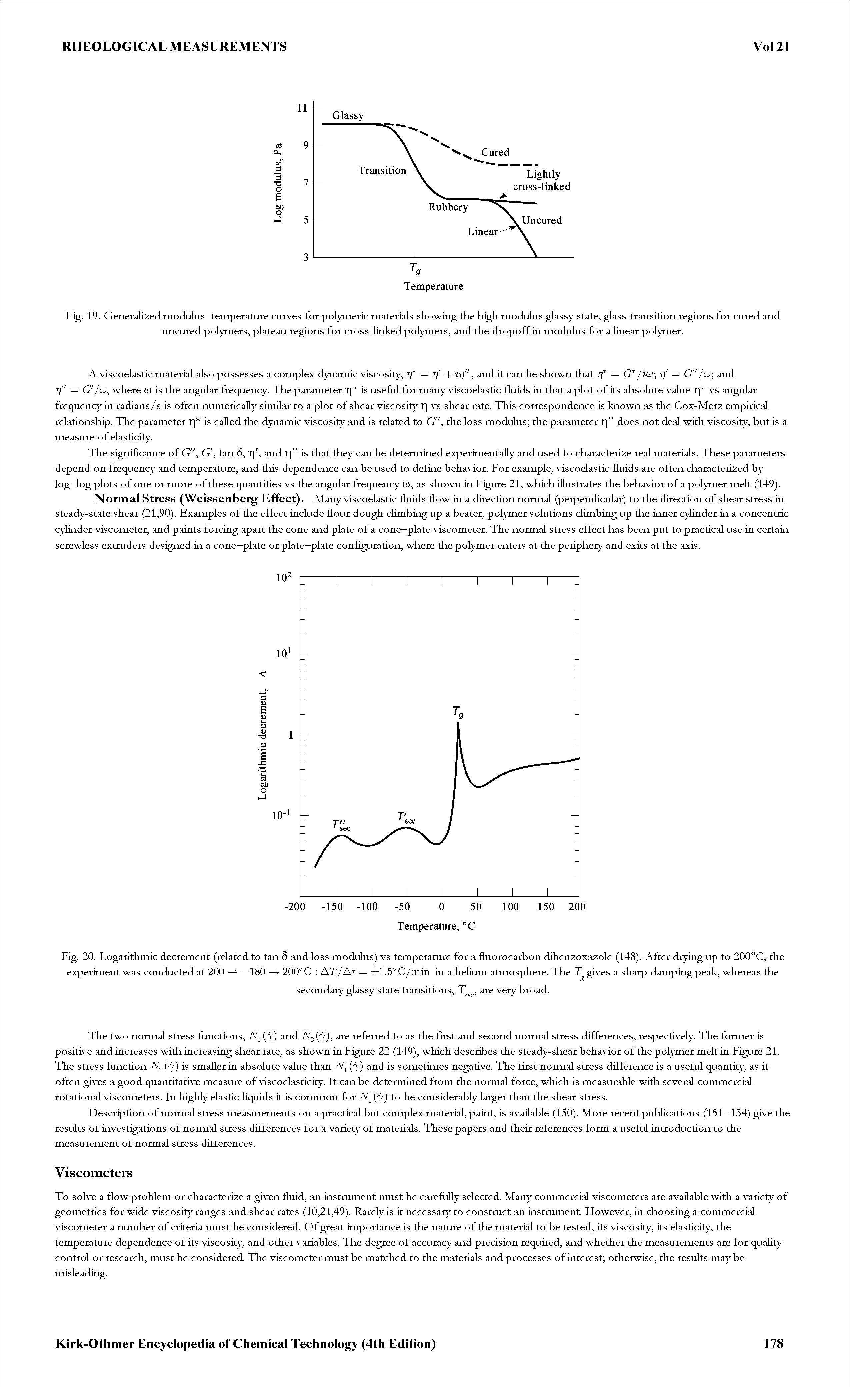 Fig. 19. Generalized modulus—temperature curves for polymeric materials showing the high modulus glassy state, glass-transition regions for cured and uncured polymers, plateau regions for cross-linked polymers, and the dropoff in modulus for a linear polymer.