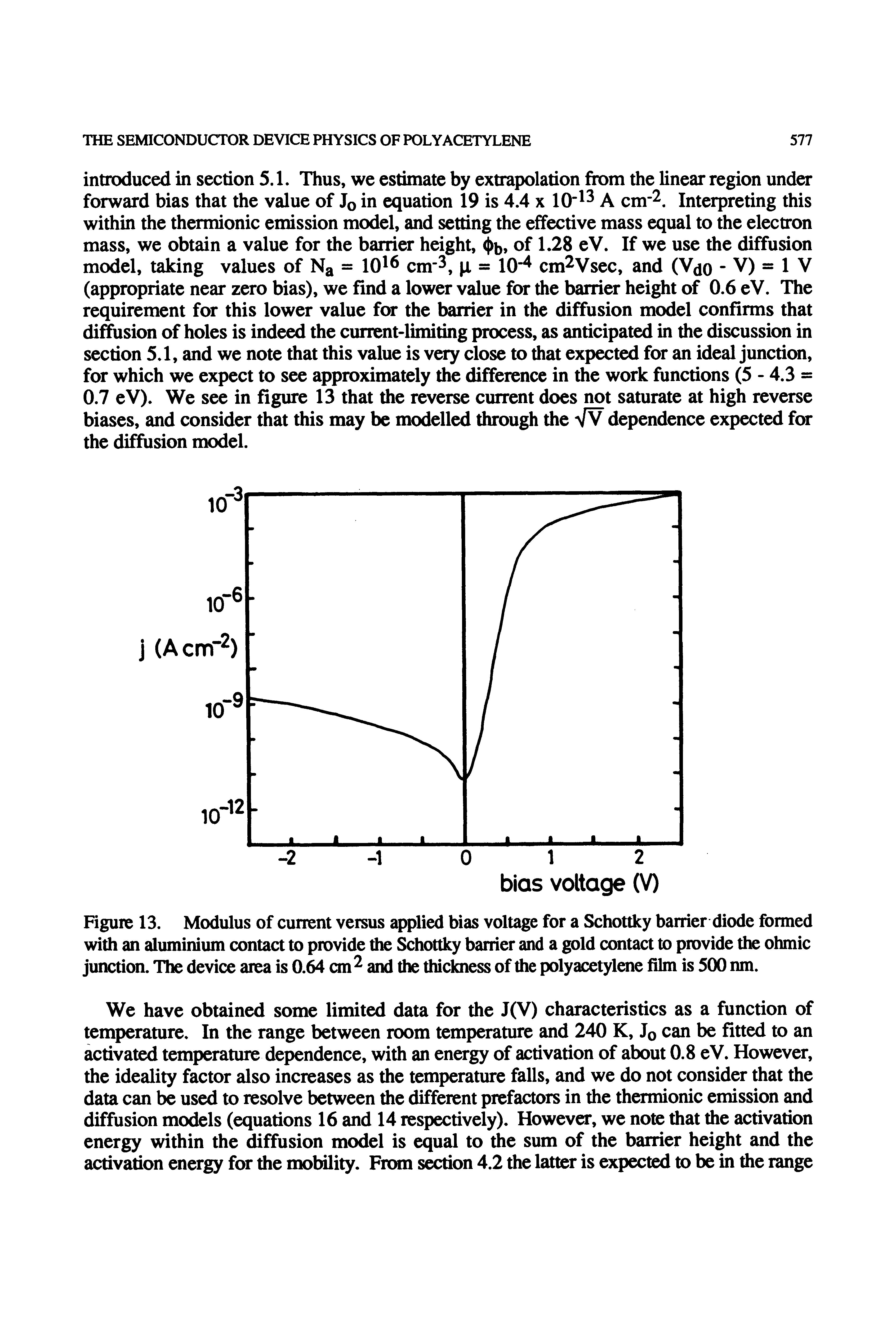 Figure 13. Modulus of current versus implied bias voltage for a Schottky barrier diode formed with an aluminium contact to provide the hottky barrier and a gold contact to provide the ohmic junctioa The device area is 0.64 cm and the thickness of the polyacetyloie film is 500 nm.
