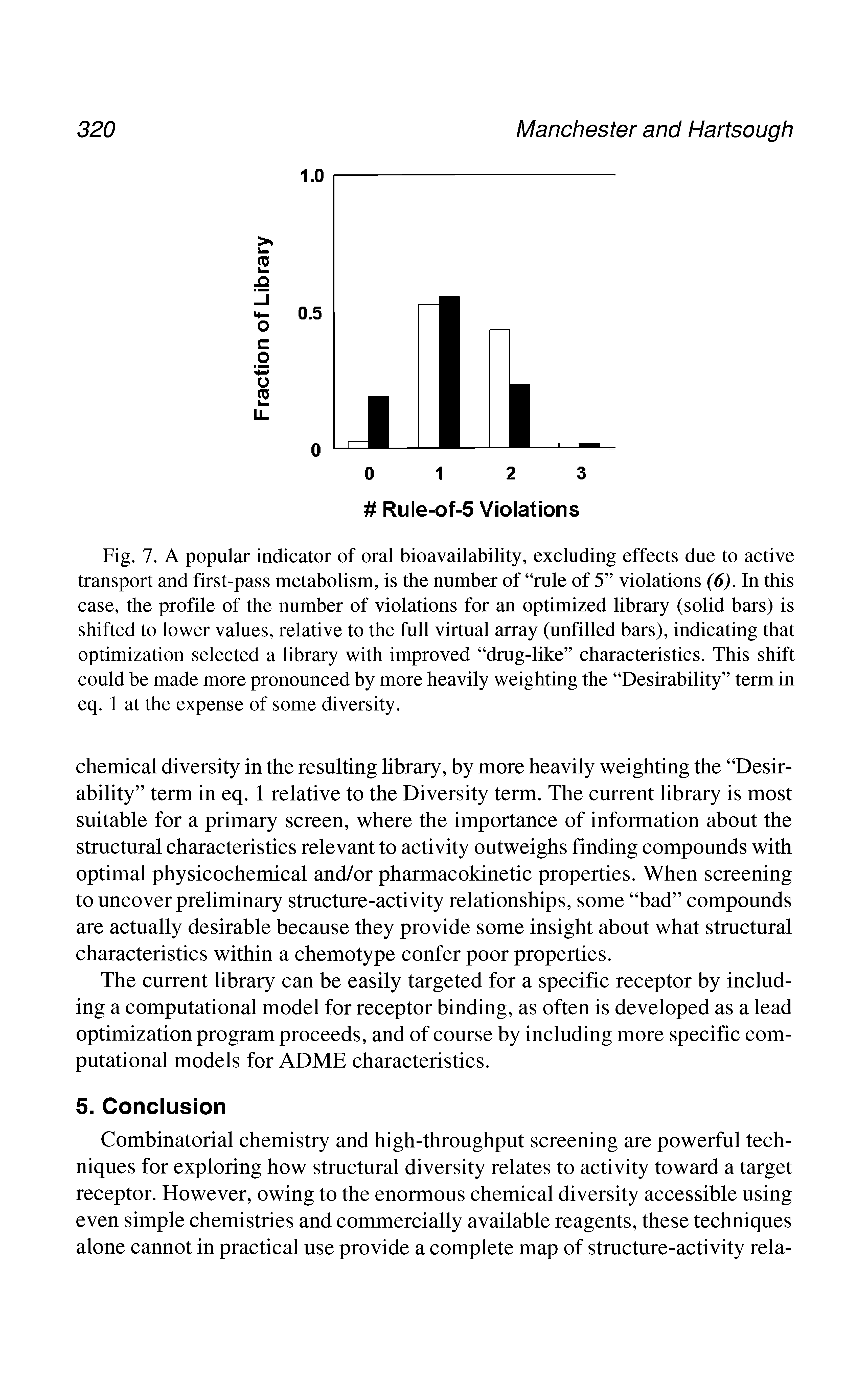Fig. 7. A popular indicator of oral bioavailability, excluding effects due to active transport and first-pass metabolism, is the number of rule of 5 violations (6). In this case, the profile of the number of violations for an optimized library (solid bars) is shifted to lower values, relative to the full virtual array (unfilled bars), indicating that optimization selected a library with improved drug-like characteristics. This shift could be made more pronounced by more heavily weighting the Desirability term in eq. 1 at the expense of some diversity.