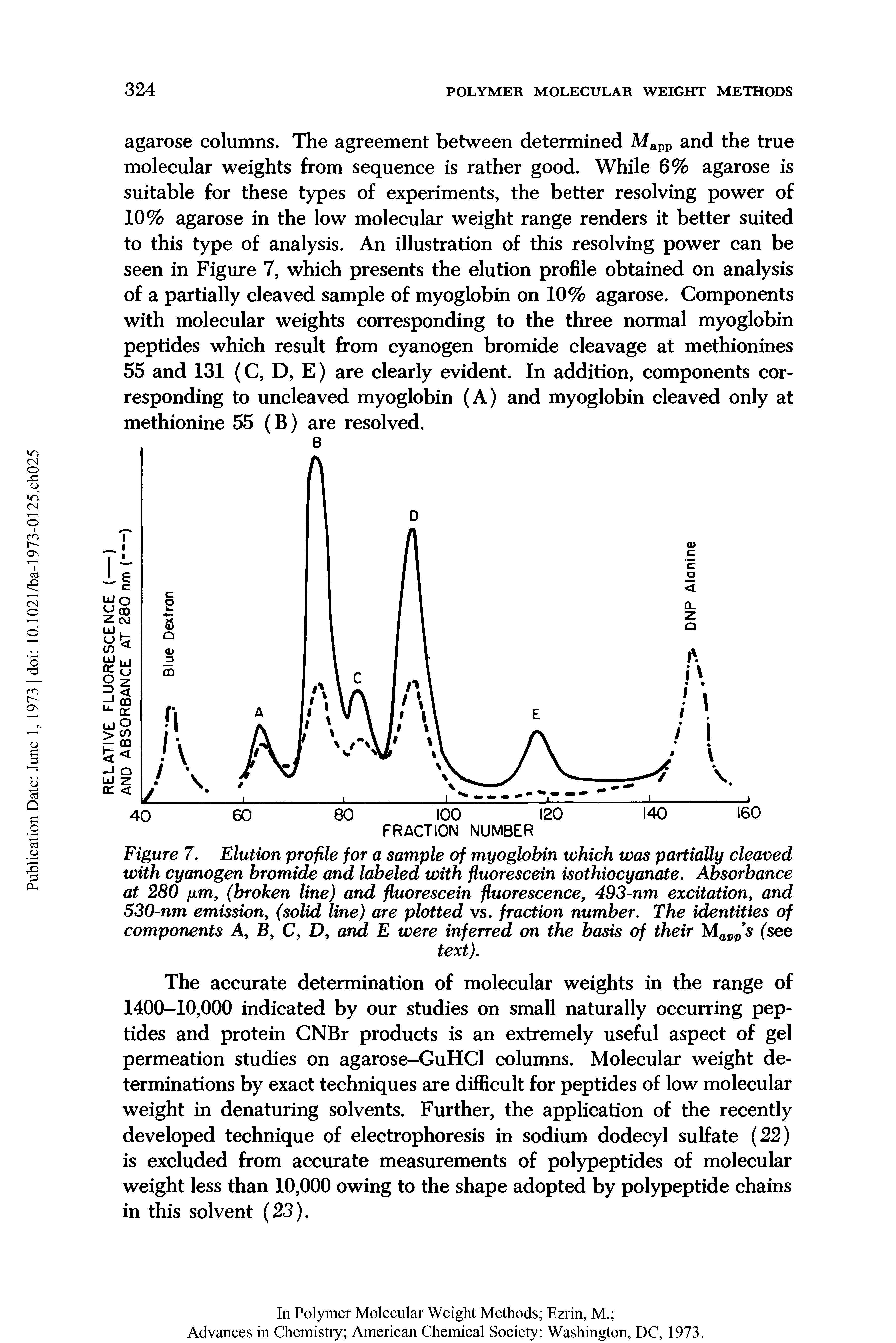 Figure 7. Elution profile for a sample of myoglobin which was partially cleaved with cyanogen bromide and labeled with fluorescein isothiocyanate. Absorbance at 280 fim, (broken line) and fluorescein fluorescence, 493-nm excitation, and 530-nm emission, (solid line) are plotted vs. fraction number. The identities of components A, B, C, D, and E were inferred on the basis of their Mav s (see...