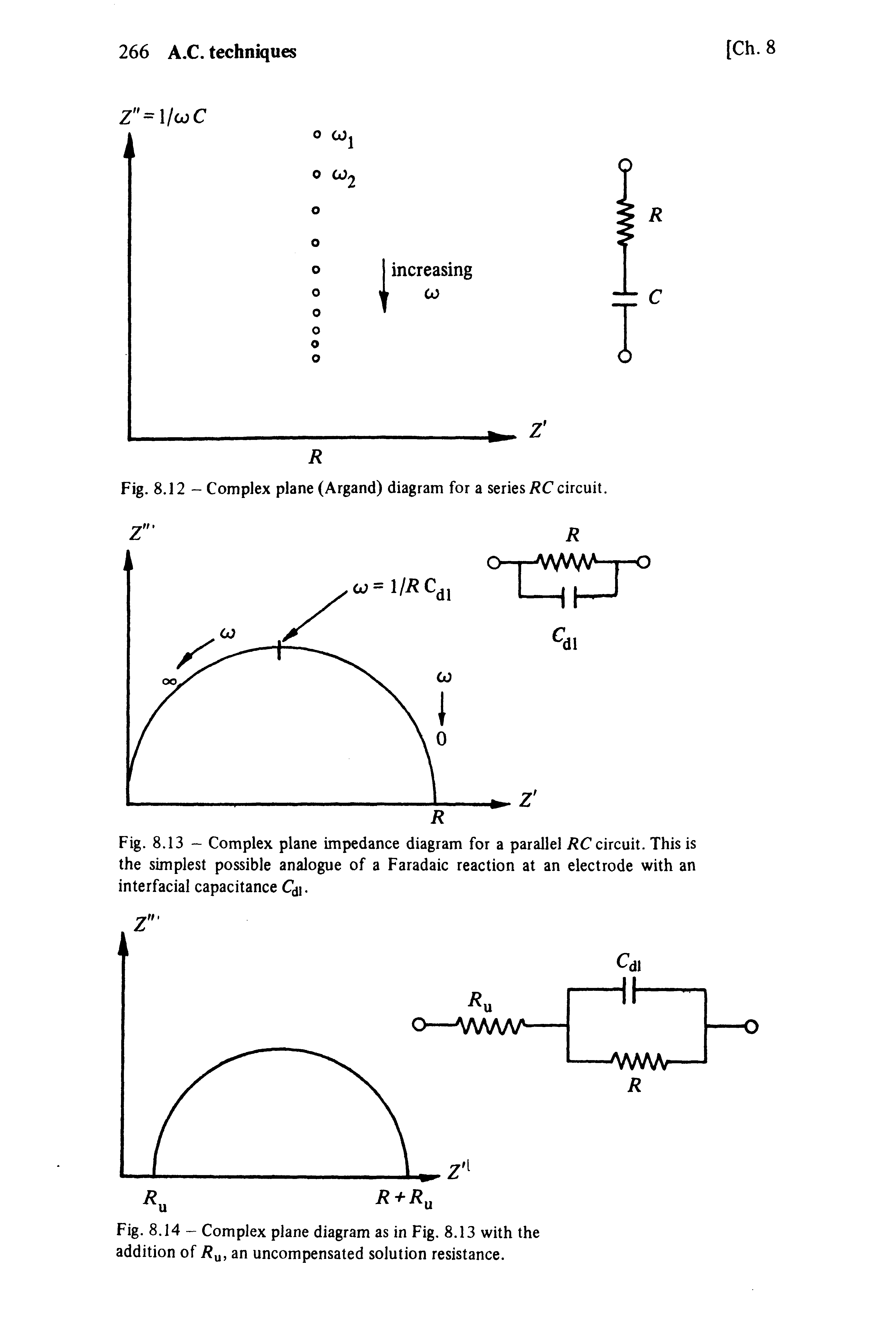 Fig. 8.13 - Complex plane impedance diagram for a parallel / C circuit. This is the simplest possible analogue of a Faradaic reaction at an electrode with an interfacial capacitance Qi.
