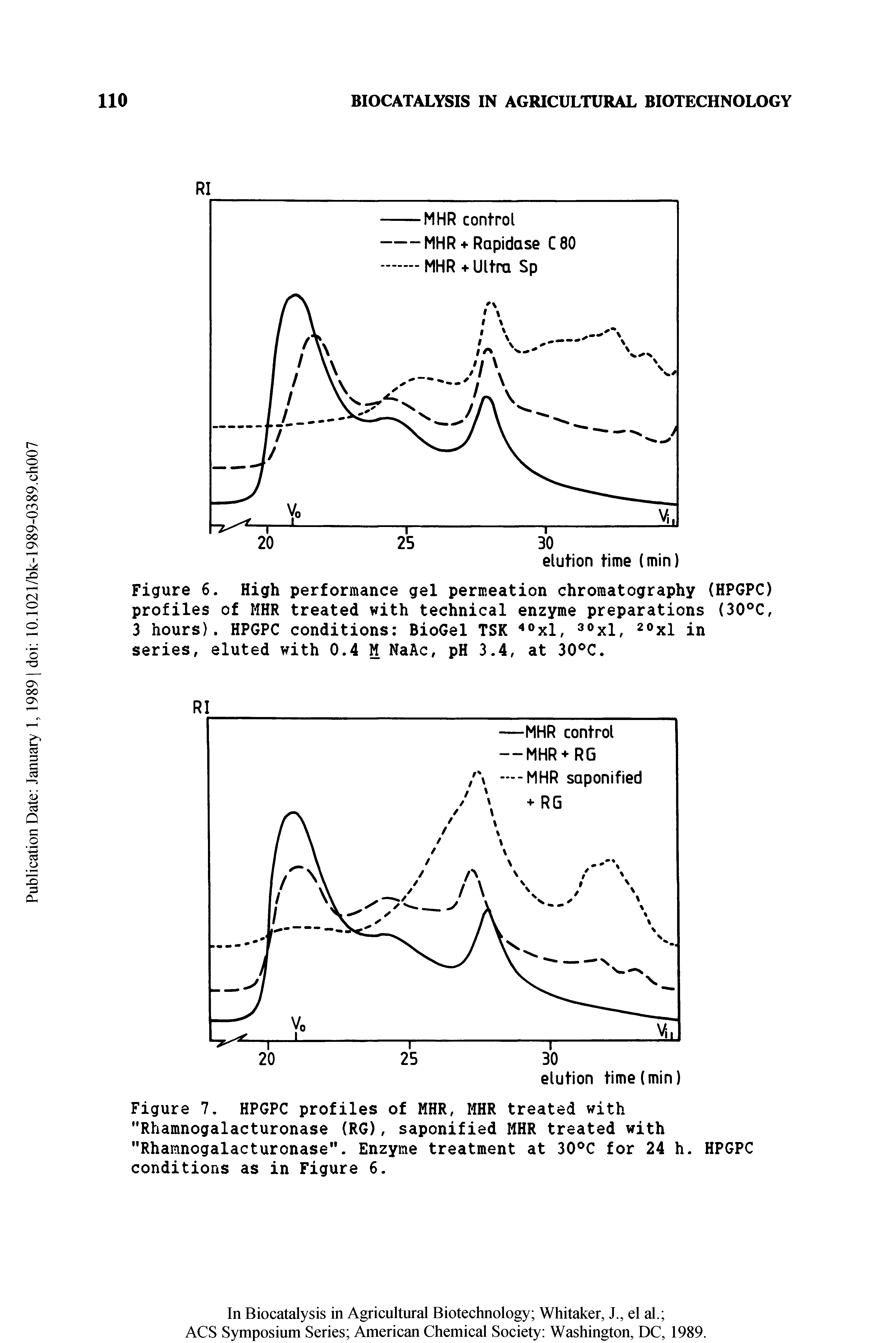 Figure 6. High performance gel permeation chromatography (HPGPC) profiles of MHR treated with technical enzyme preparations (30°C, 3 hours). HPGPC conditions BioGel TSK 40xl, 30xl, 20xl in series, eluted with 0.4 M NaAc, pH 3.4, at 30°C.