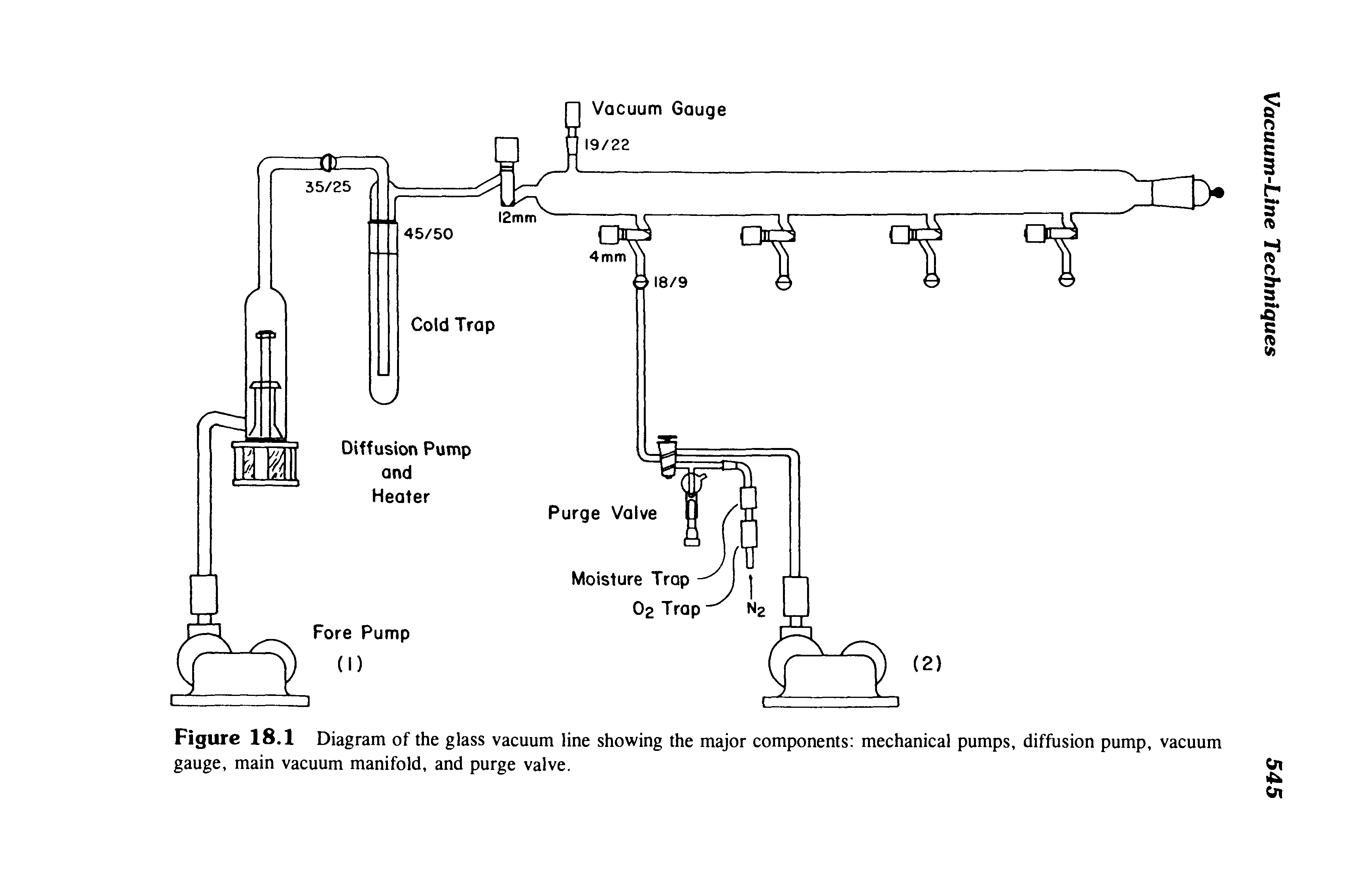 Figure 18.1 Diagram of the glass vacuum line showing the major components mechanical pumps, diffusion pump, vacuum gauge, main vacuum manifold, and purge valve.
