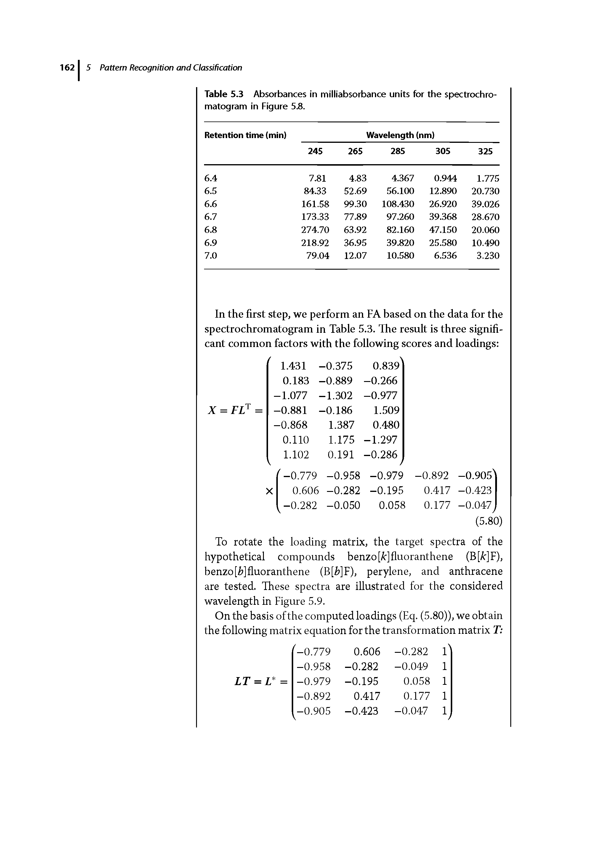 Table 5.3 Absorbances in milliabsorbance units for the spectrochro-matogram in Figure 5S.