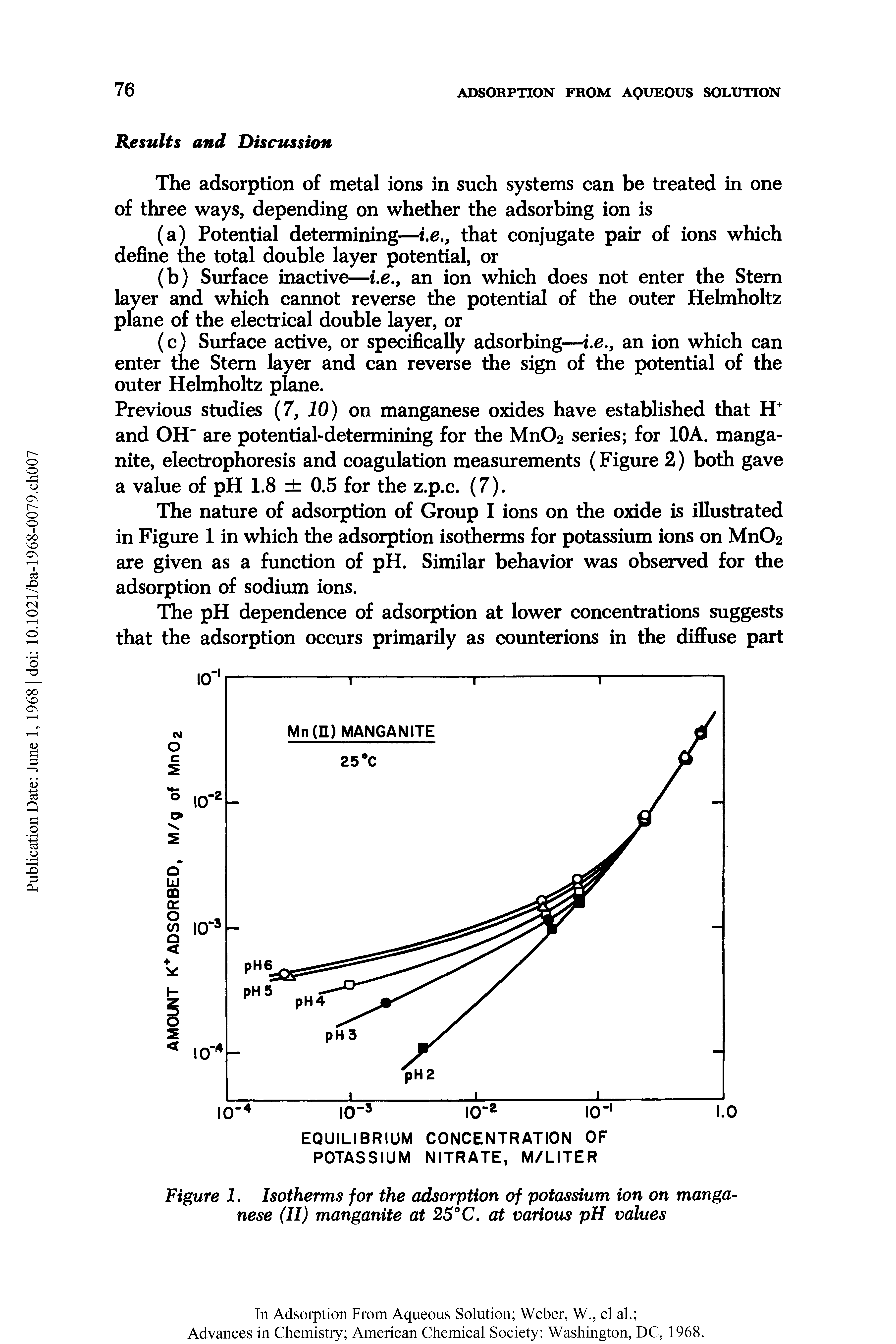 Figure 1. Isotherms for the adsorption of potassium ion on manganese (II) manganite at 25°C. at various pH values...