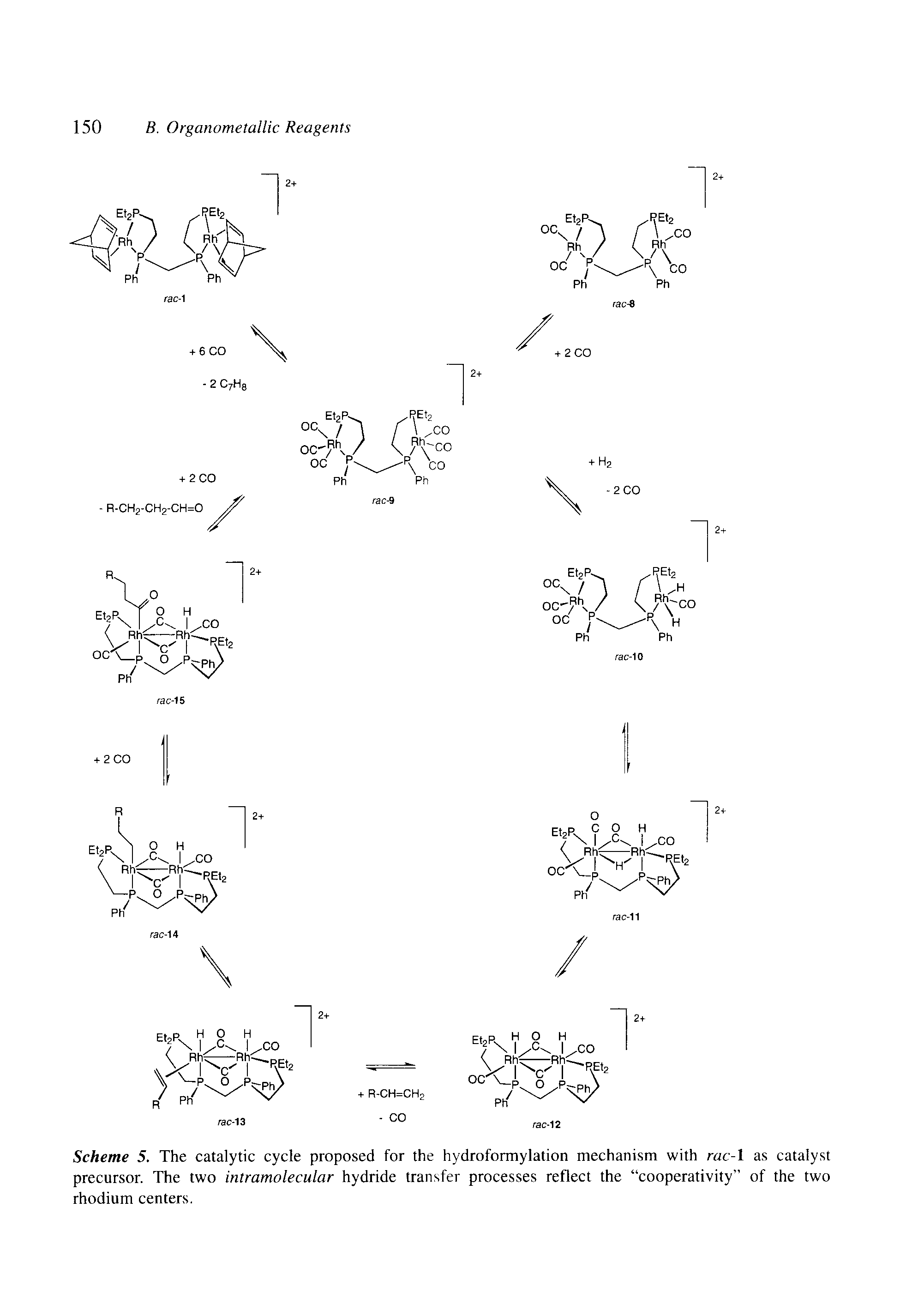 Scheme 5. The catalytic cycle proposed for the hydroformylation mechanism with rac-1 as catalyst precursor. The two intramolecular hydride transfer processes reflect the cooperativity of the two rhodium centers.