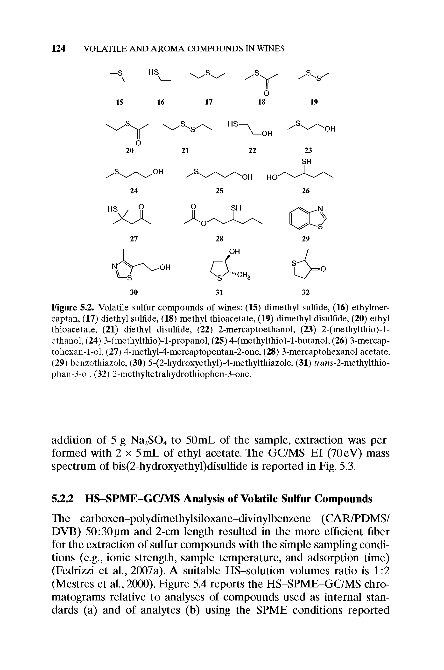 Figure 5.2. Volatile sulfur compounds of wines (15) dimethyl sulfide, (16) ethylmer-captan, (17) diethyl sulfide, (18) methyl thioacetate, (19) dimethyl disulfide, (20) ethyl thioacetate, (21) diethyl disulfide, (22) 2-mercaptoethanol, (23) 2-(methylthio)-l-ethanol, (24) 3-(methylthio)-l-propanol, (25) 4-(methylthio)-l-butanol, (26) 3-mercap-tohexan-l-ol, (27) 4-methyl-4-mercaptopentan-2-one, (28) 3-mercaptohexanol acetate, (29) benzothiazole, (30) 5-(2-hydroxyethyl)-4-methylthiazole, (31) fra s-2-methylthio-phan-3-ol, (32) 2-methyltetrahydrothiophen-3-one.