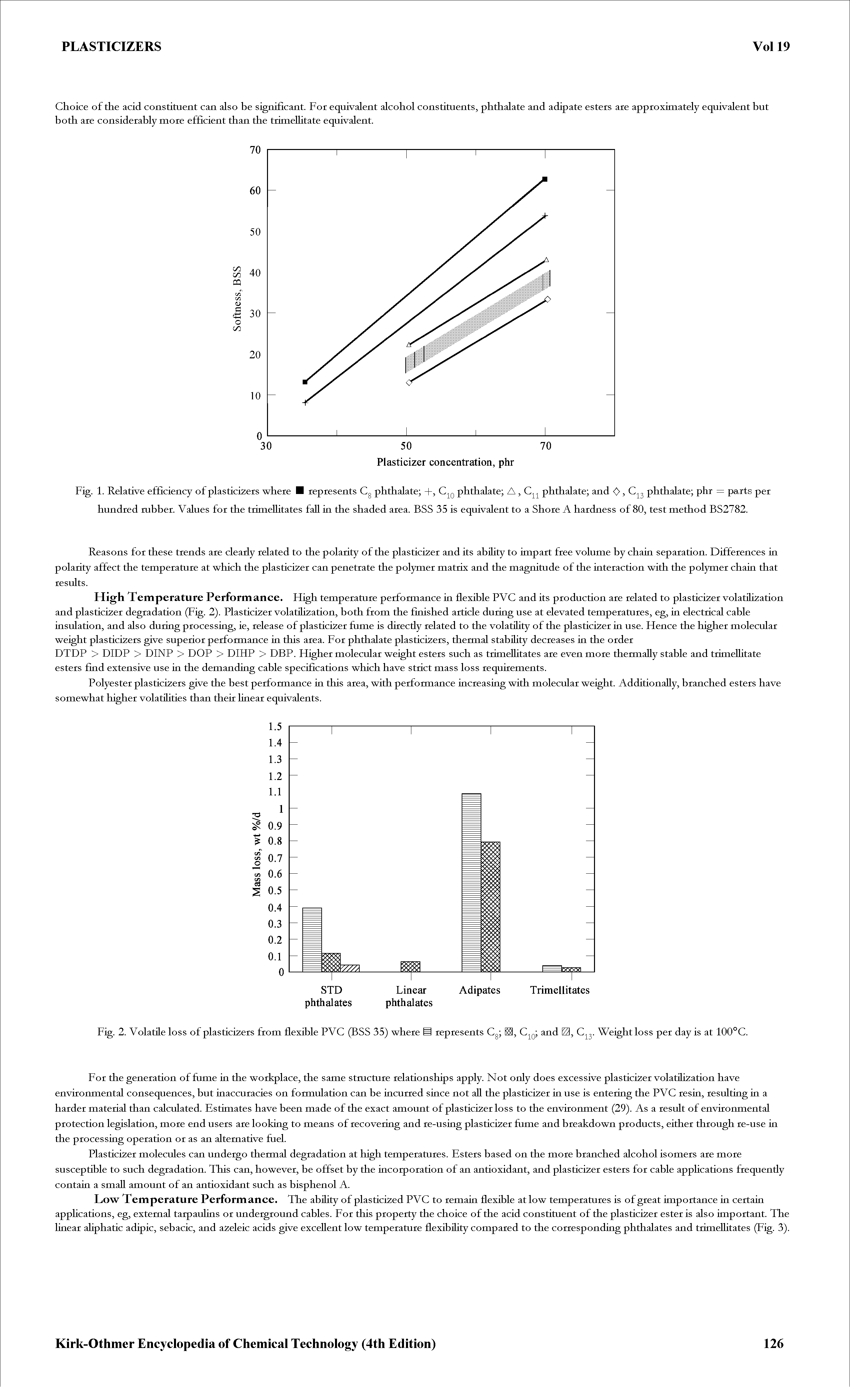 Fig. 1. Relative efficiency of plasticizers where H represents Cg phthalate +, C q phthalate A, phthalate and <C>, phthalate phr = parts per hundred mbber. Values for the trimeUitates fall in the shaded area. BSS 35 is equivalent to a Shore A hardness of 80, test method BS2782.