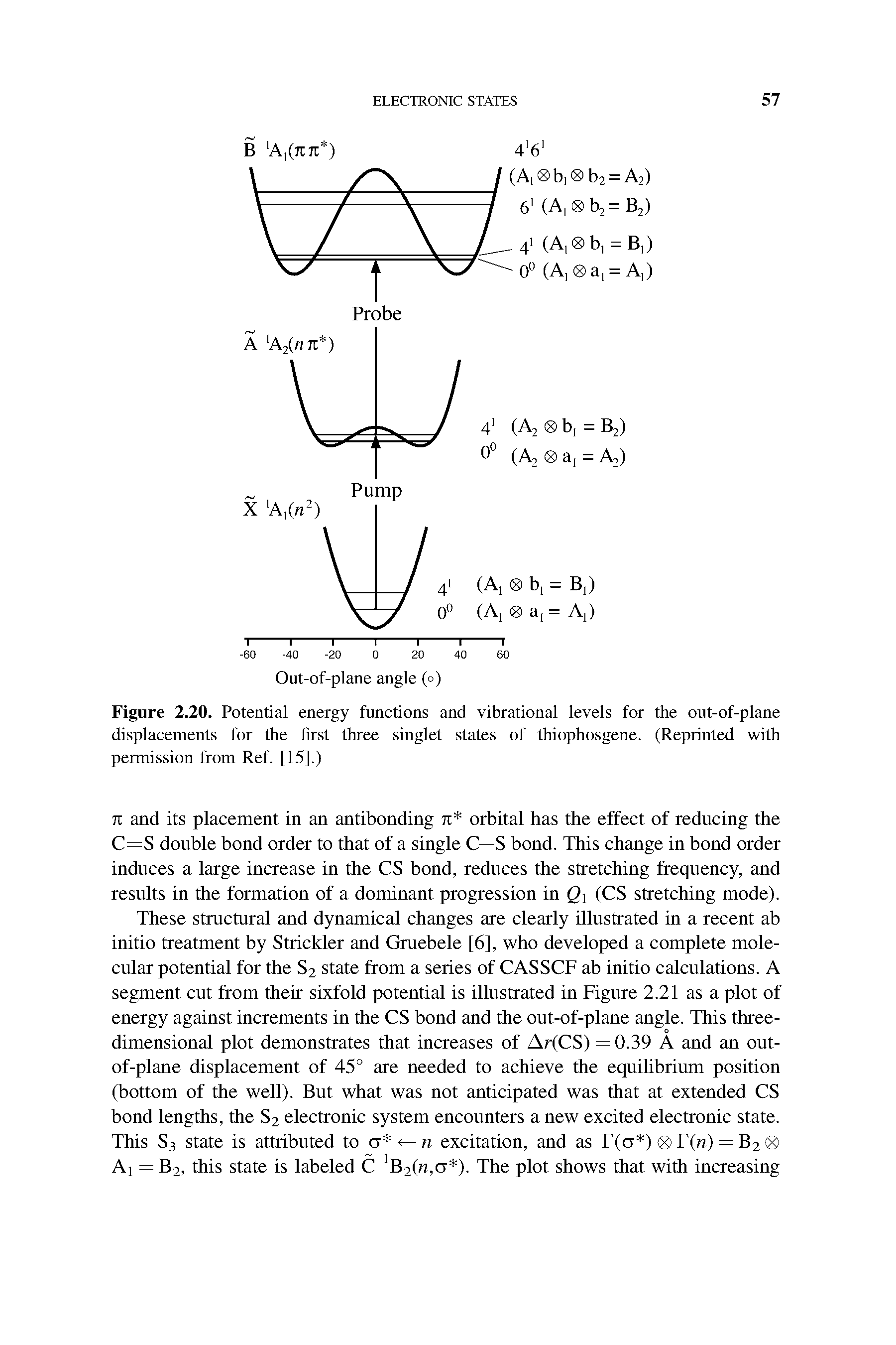 Figure 2.20. Potential energy functions and vibrational levels for the out-of-plane displacements for the first three singlet states of thiophosgene. (Reprinted with permission from Ref. [15].)...