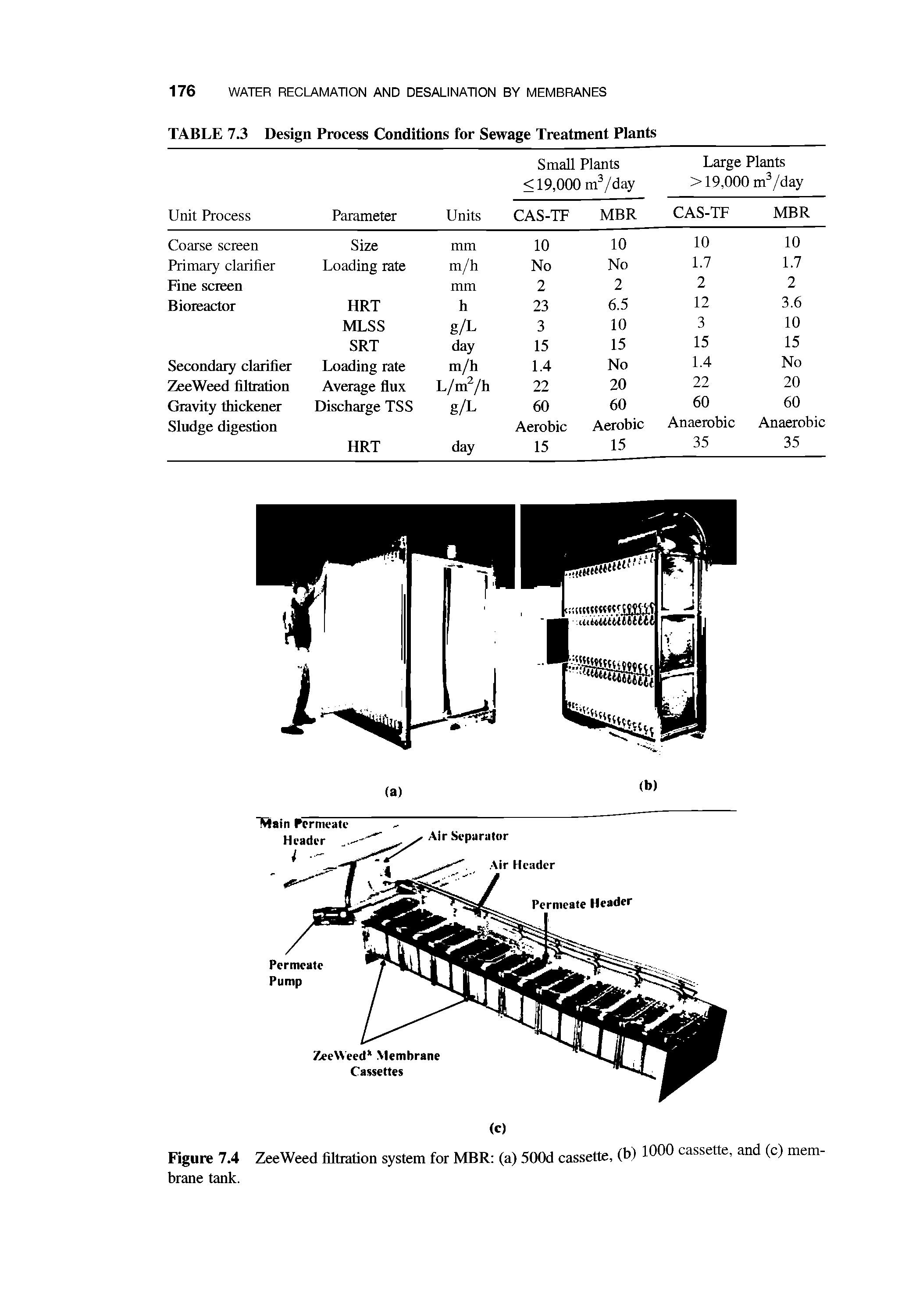 Figure 7.4 Zee Weed filtration system for MBR (a) 500d cassette, (b) 100 cassette, and (c) membrane tank.