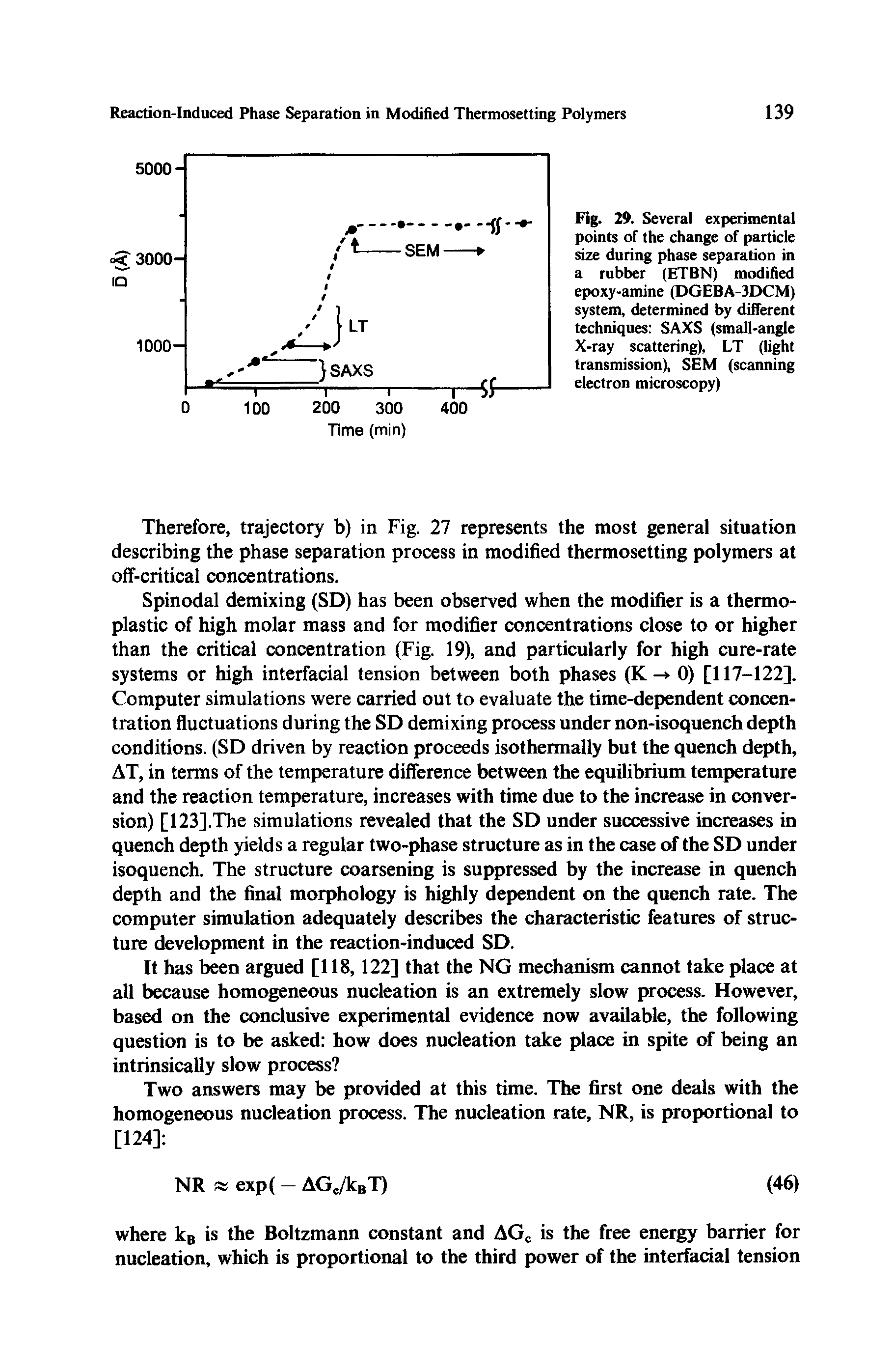 Fig. 29. Several experimental points of the change of particle size during phase separation in a rubber (ETBN) modified epoxy-amine (DGEBA-3DCM) system, determined by different techniques SAXS (small-angle X-ray scattering), LT (light transmission), SEM (scanning electron microscopy)...