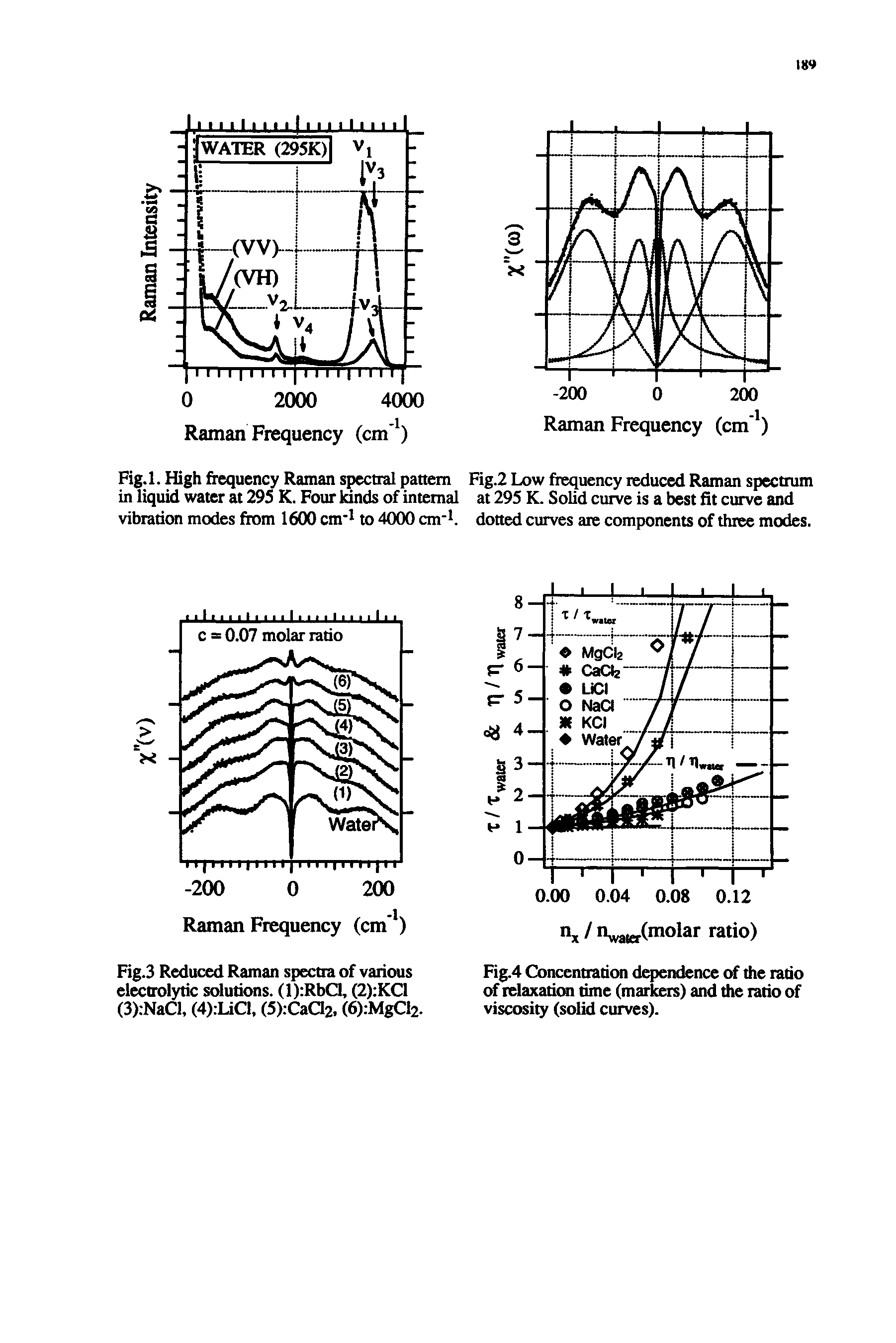 Fig.4 Concentration dependence of the ratio of relaxatitm time (markers) and the ratio of viscosity (solid curves).