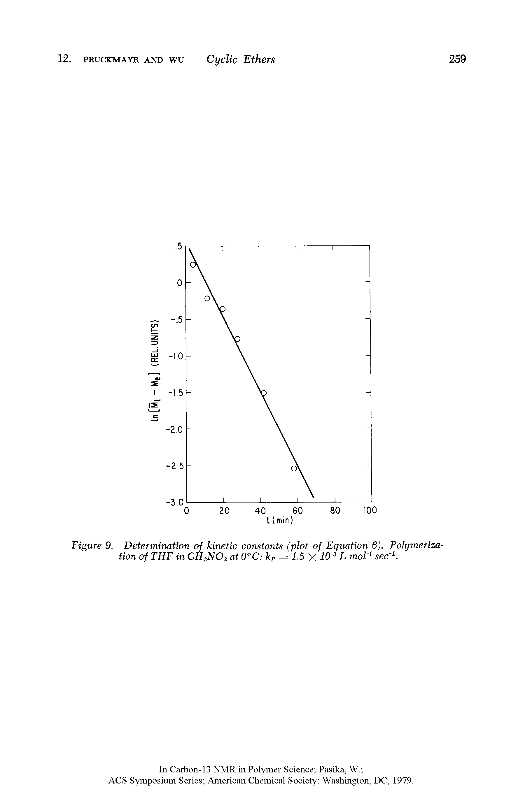 Figure 9. Determination of kinetic constants (plot of Equation 6). Polymerization of THF in CH3NO2 at 0°C kp = 1.5 X 10 k, mol sec. ...