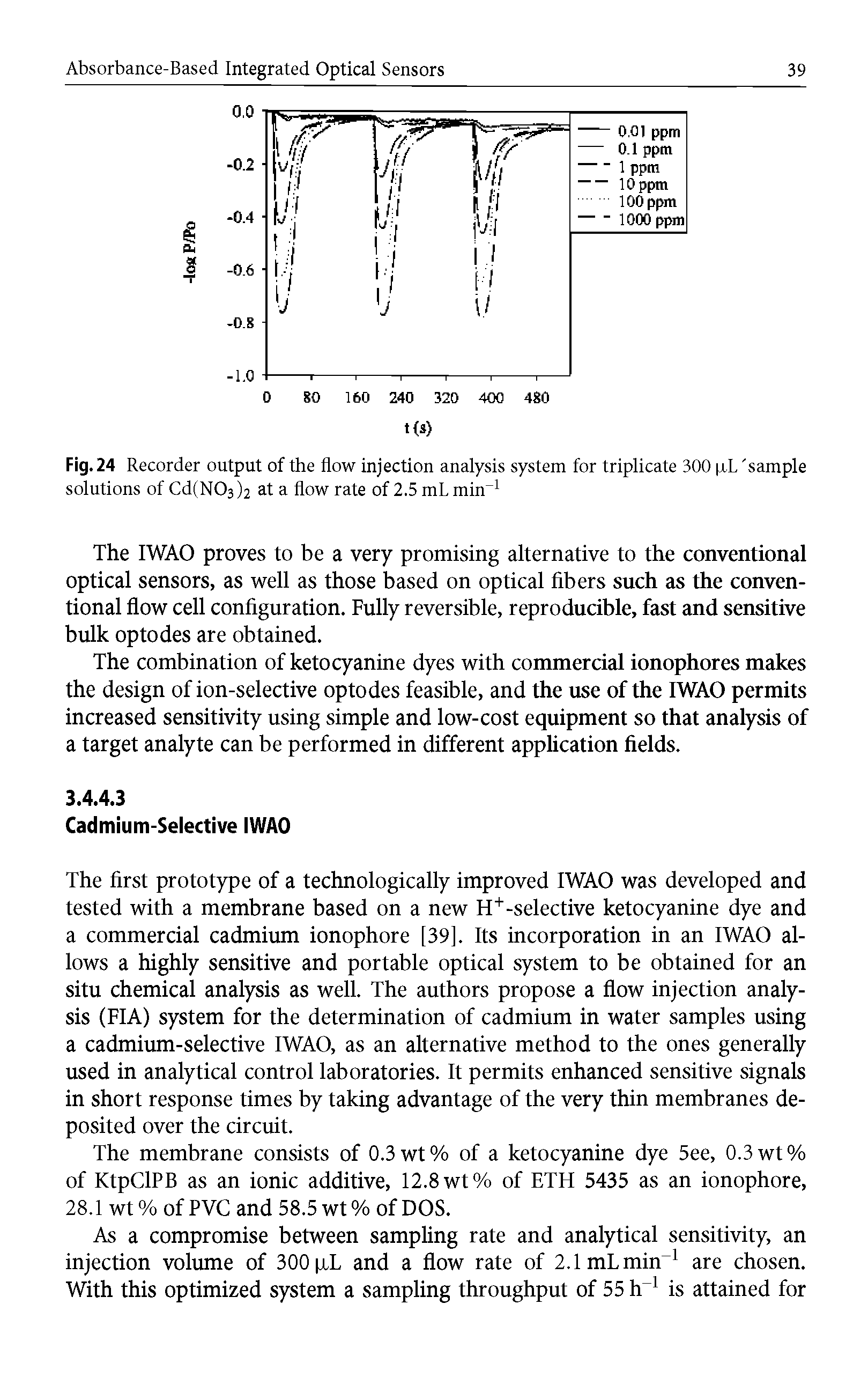 Fig. 24 Recorder output of the flow injection analysis system for triplicate 300 xL sample solutions of Cd(N03 b at a flow rate of 2.5 mL miir1...