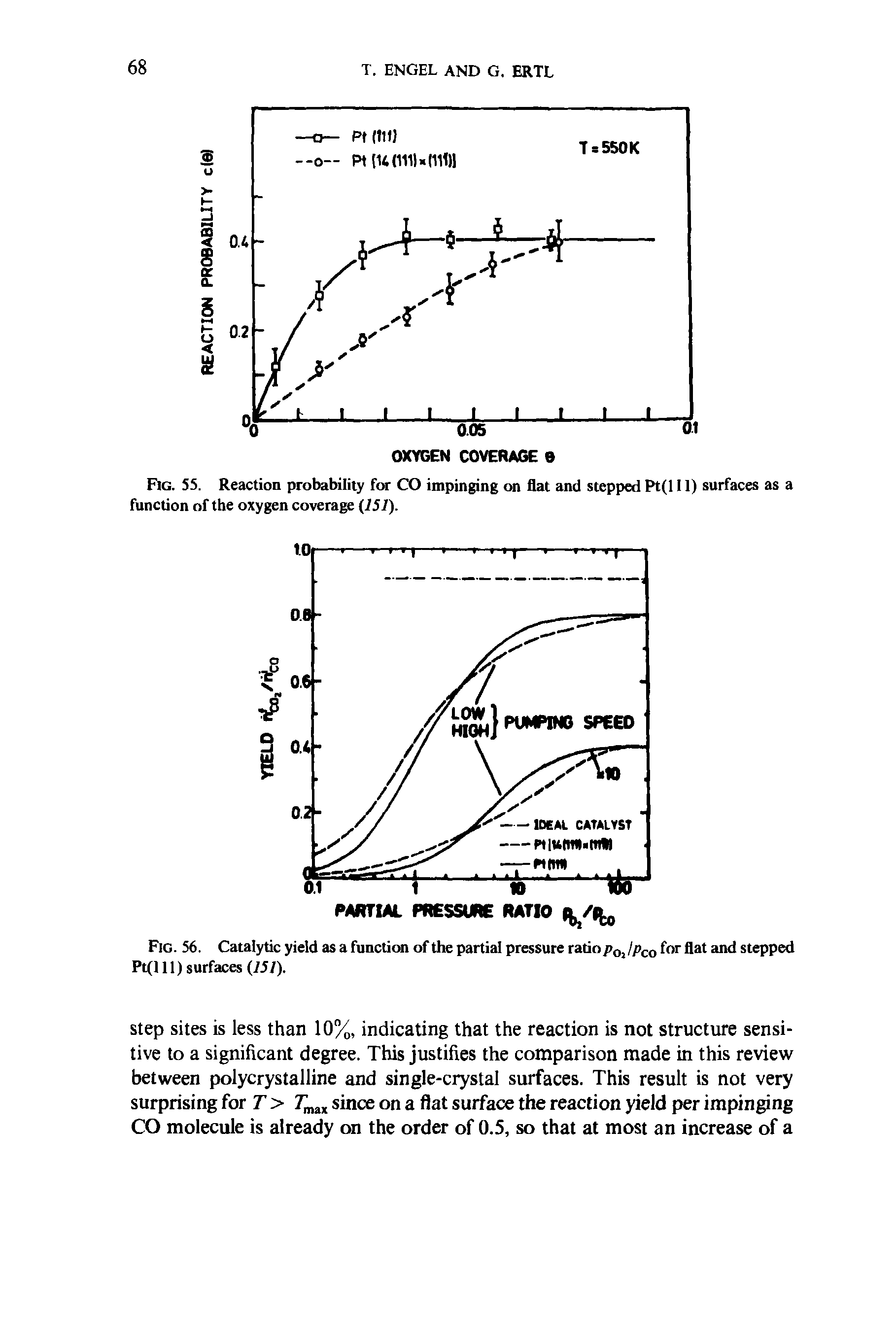 Fig. 56. Catalytic yield as a function of the partial pressure ratio p0l lpco for flat and stepped Pt(] 11) surfaces (151).
