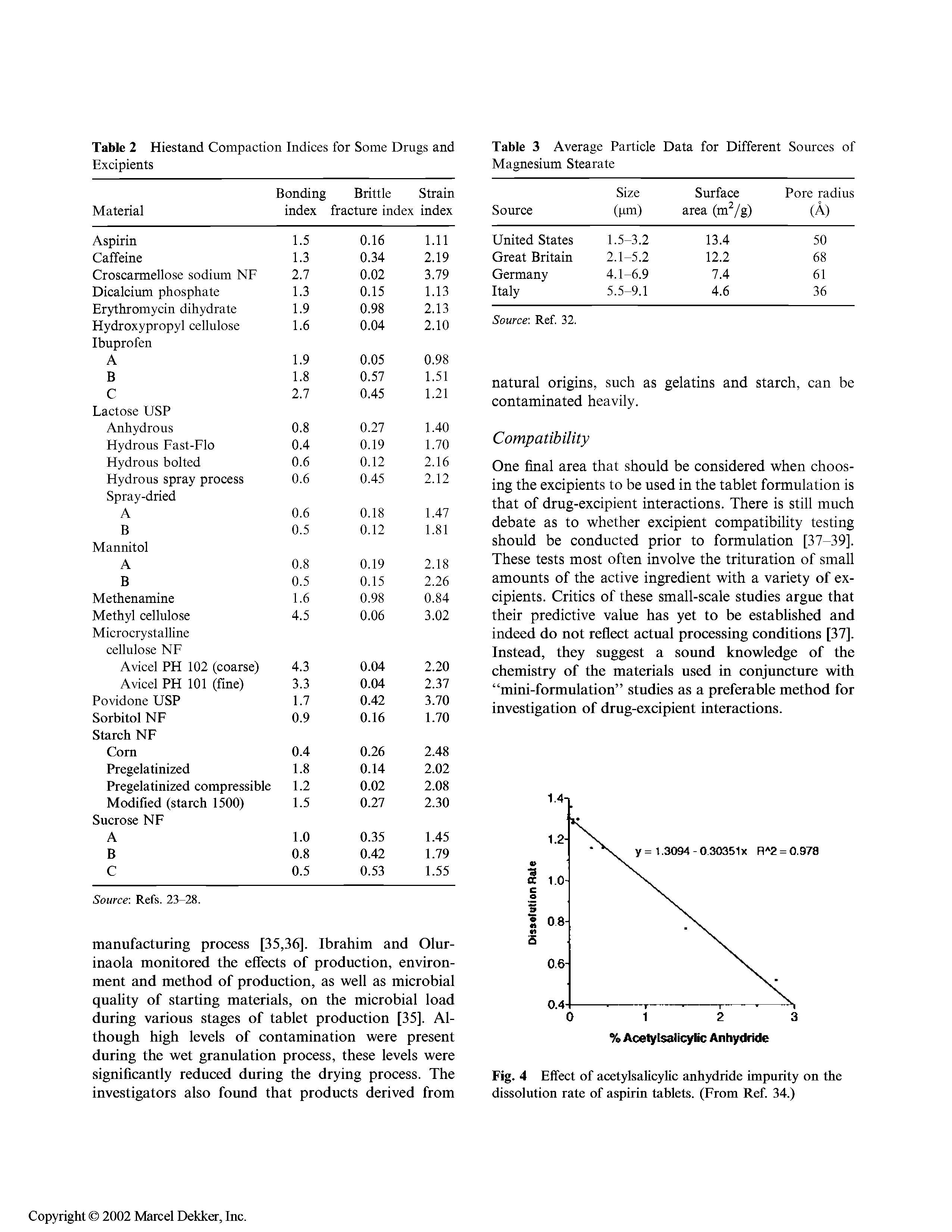 Table 3 Average Particle Data for Different Sources of Magnesium Stearate...