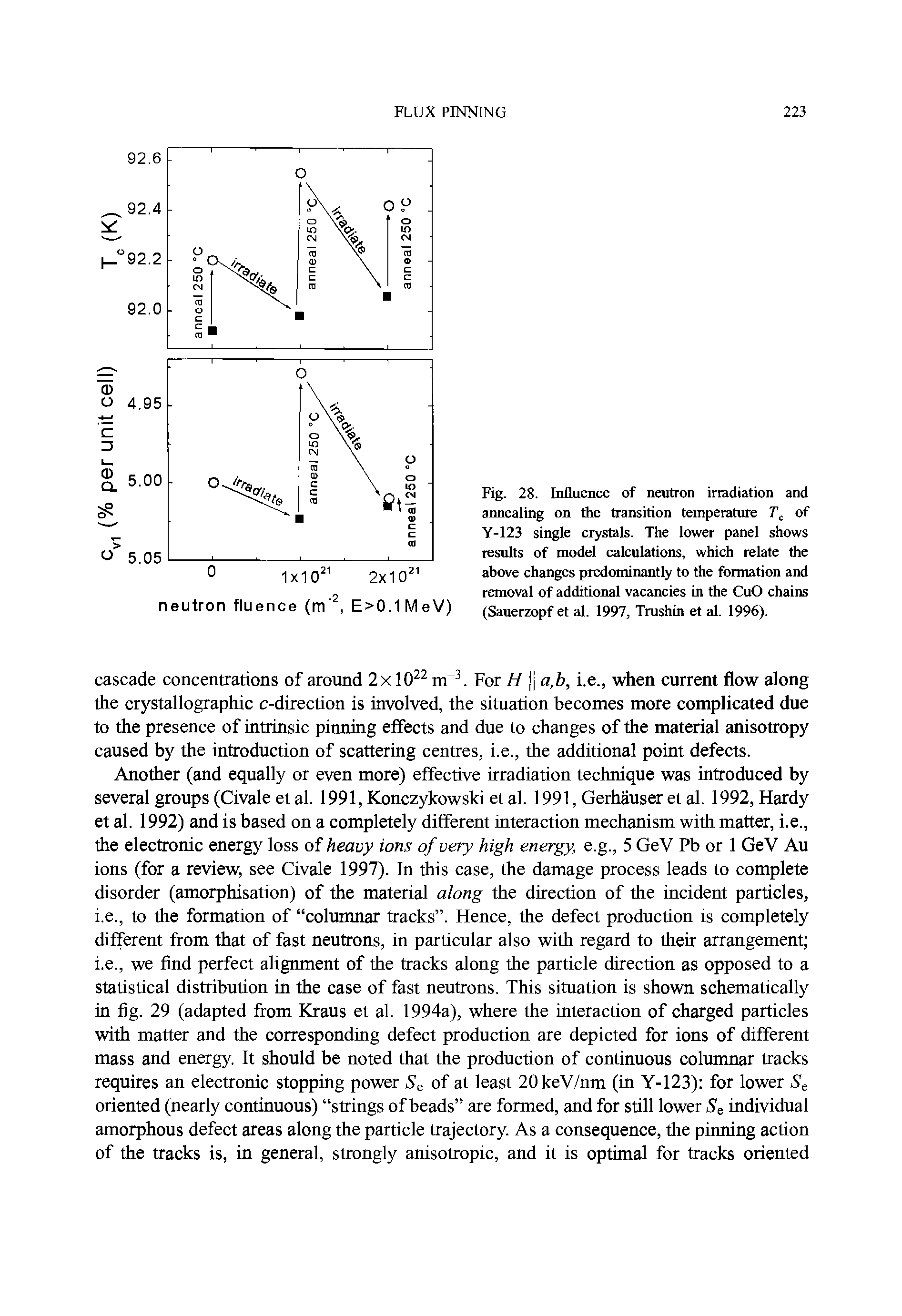 Fig. 28. Influence of neutron irradiation and annealing on the transition temperature of Y-123 single crystals. The lower panel shows results of model calculations, which relate the above changes predominantly to the formation and removal of additional vacancies in the CuO chains (Sauerzopf et al. 1997, Trushin et al. 1996).