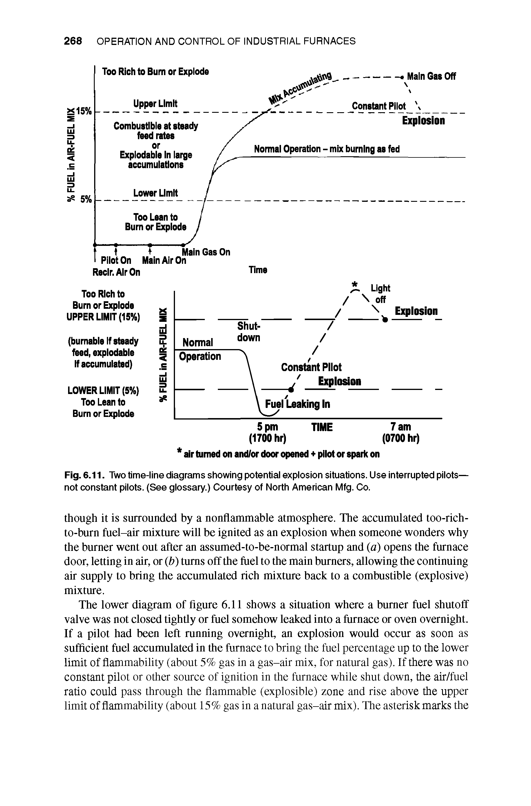 Fig. 6.11. Two time-line diagrams showing potential explosion situations. Use interrupted pilots-not constant pilots. (See glossary.) Courtesy of North American Mfg. Co.