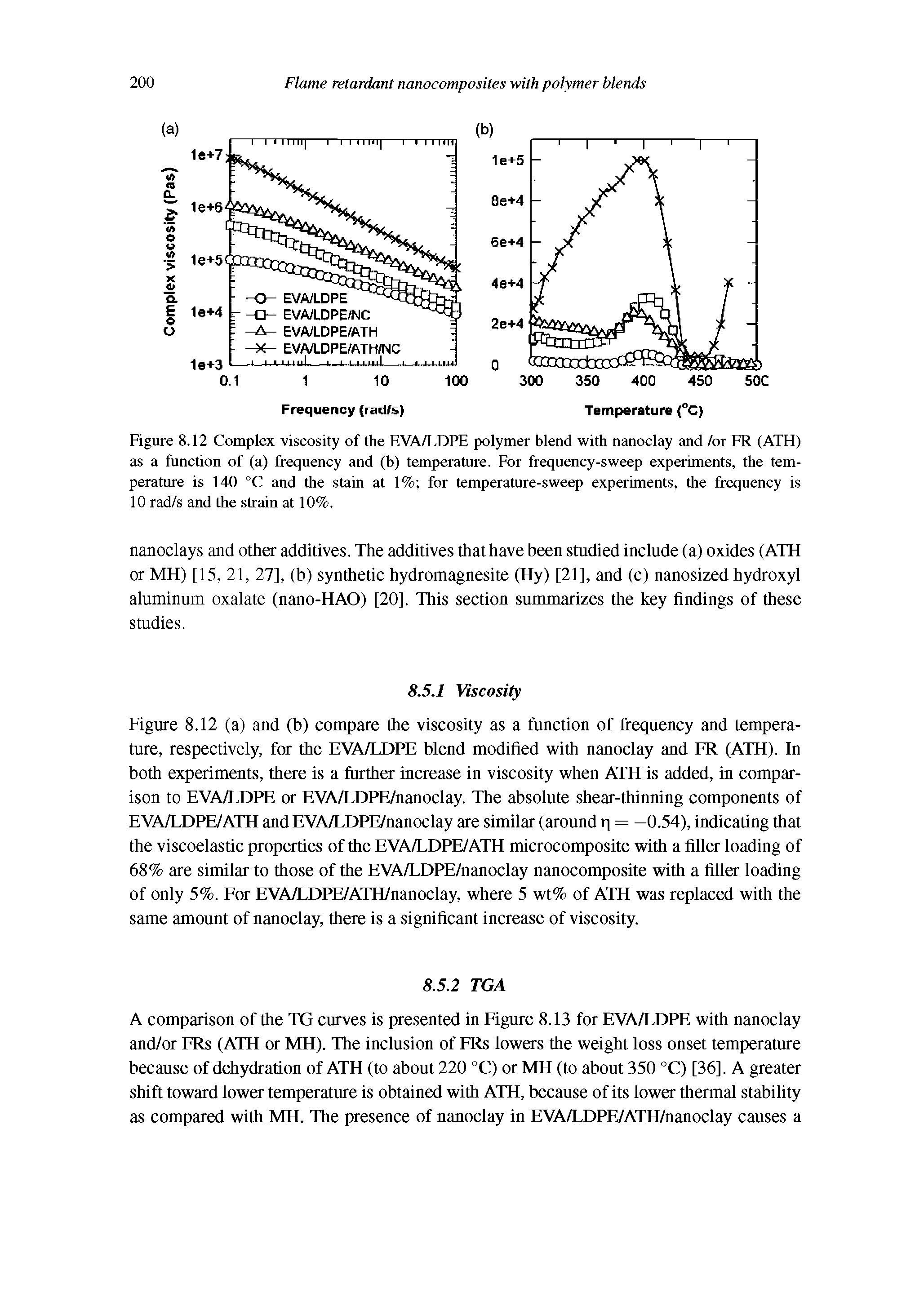 Figure 8.12 Complex viscosity of the EVA/LDPE polymer blend with nanoclay and /or FR (ATH) as a function of (a) frequency and (b) temperature. For frequency-sweep experiments, the temperature is 140 °C and the stain at 1% for temperature-sweep experiments, the frequency is 10 rad/s and the strain at 10%.