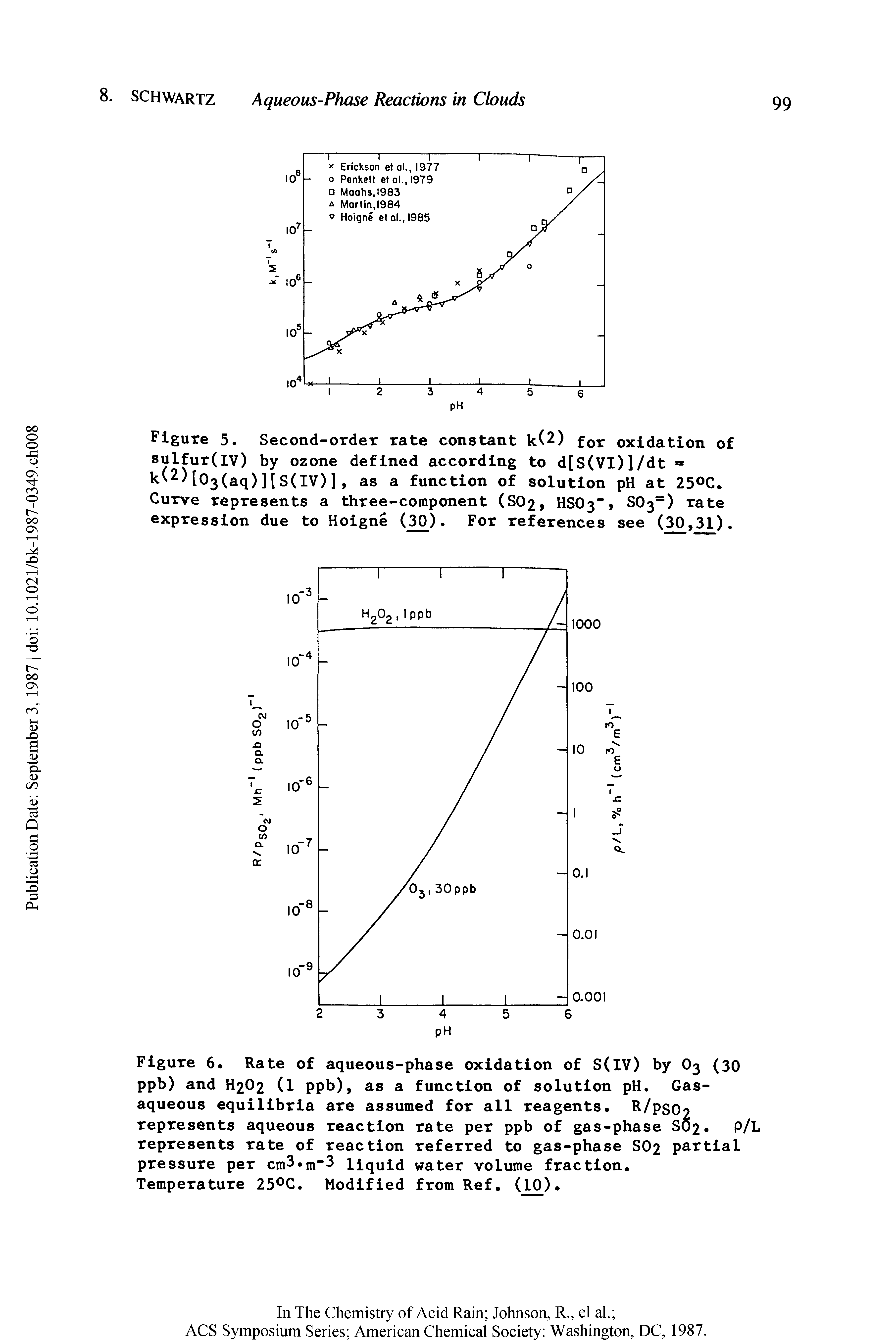 Figure 6. Rate of aqueous-phase oxidation of S(IV) by O3 (30 ppb) and H2O2 (l ppb), as a function of solution pH. Gas-aqueous equilibria are assumed for all reagents. R/PSO2 represents aqueous reaction rate per ppb of gas-phase S02 P/L represents rate of reaction referred to gas-phase SO2 partial pressure per cm3 m 3 liquid water volume fraction.