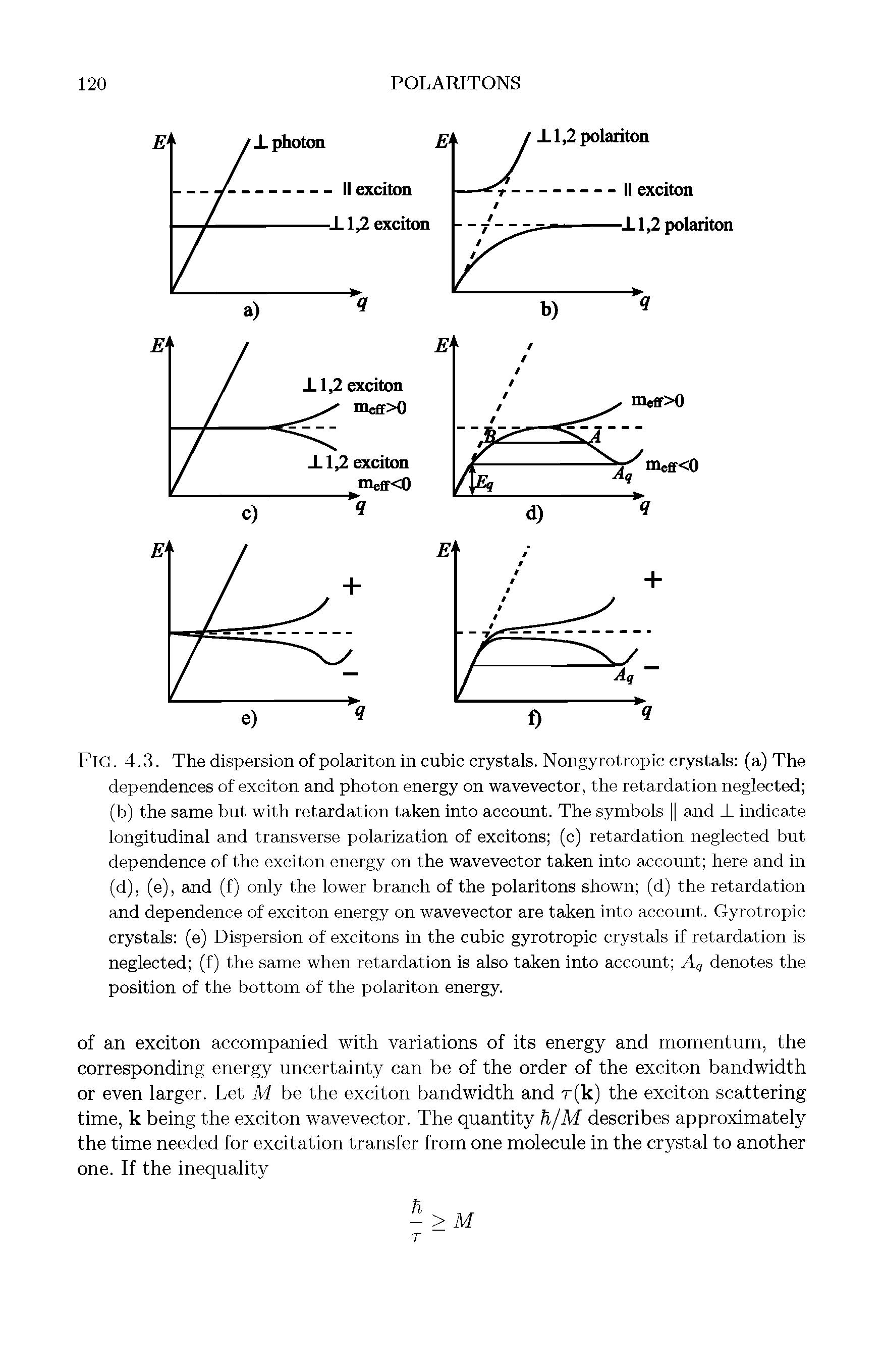 Fig. 4.3. The dispersion of polariton in cubic crystals. Nongyrotropic crystals (a) The dependences of exciton and photon energy on wavevector, the retardation neglected (b) the same but with retardation taken into account. The symbols and L indicate longitudinal and transverse polarization of excitons (c) retardation neglected but dependence of the exciton energy on the wavevector taken into account here and in (d), (e), and (f) only the lower branch of the polaritons shown (d) the retardation and dependence of exciton energy on wavevector are taken into account. Gyrotropic crystals (e) Dispersion of excitons in the cubic gyrotropic crystals if retardation is neglected (f) the same when retardation is also taken into account Aq denotes the position of the bottom of the polariton energy.