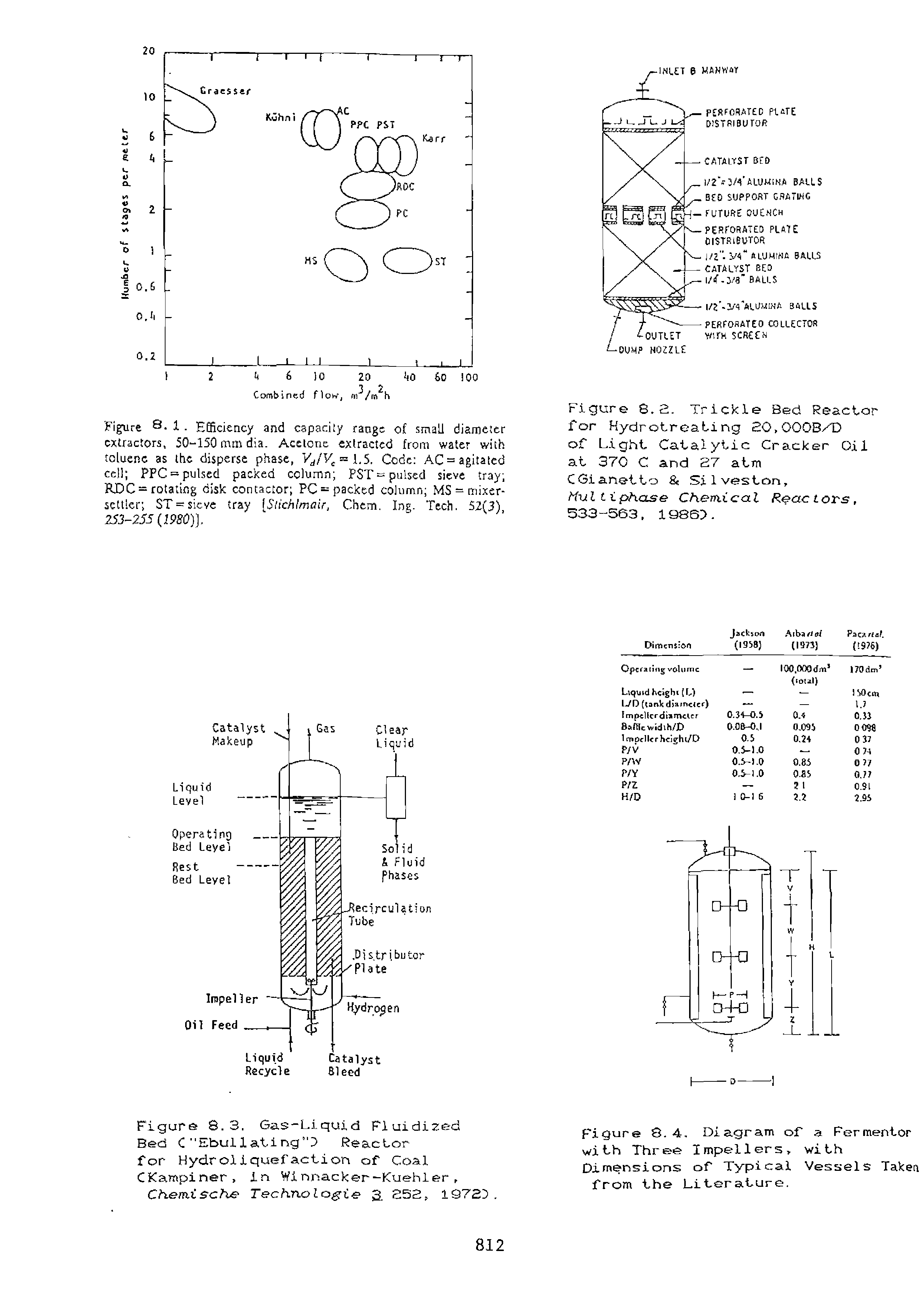 Figure 8.3. Gas-Liquid Fluidized Bed C"Ebullating" Reactor for Hydroliquefaction of Coal CKampiner, in Winnacker-Kuehler, Chemische Technolagie 52, 19723. ...