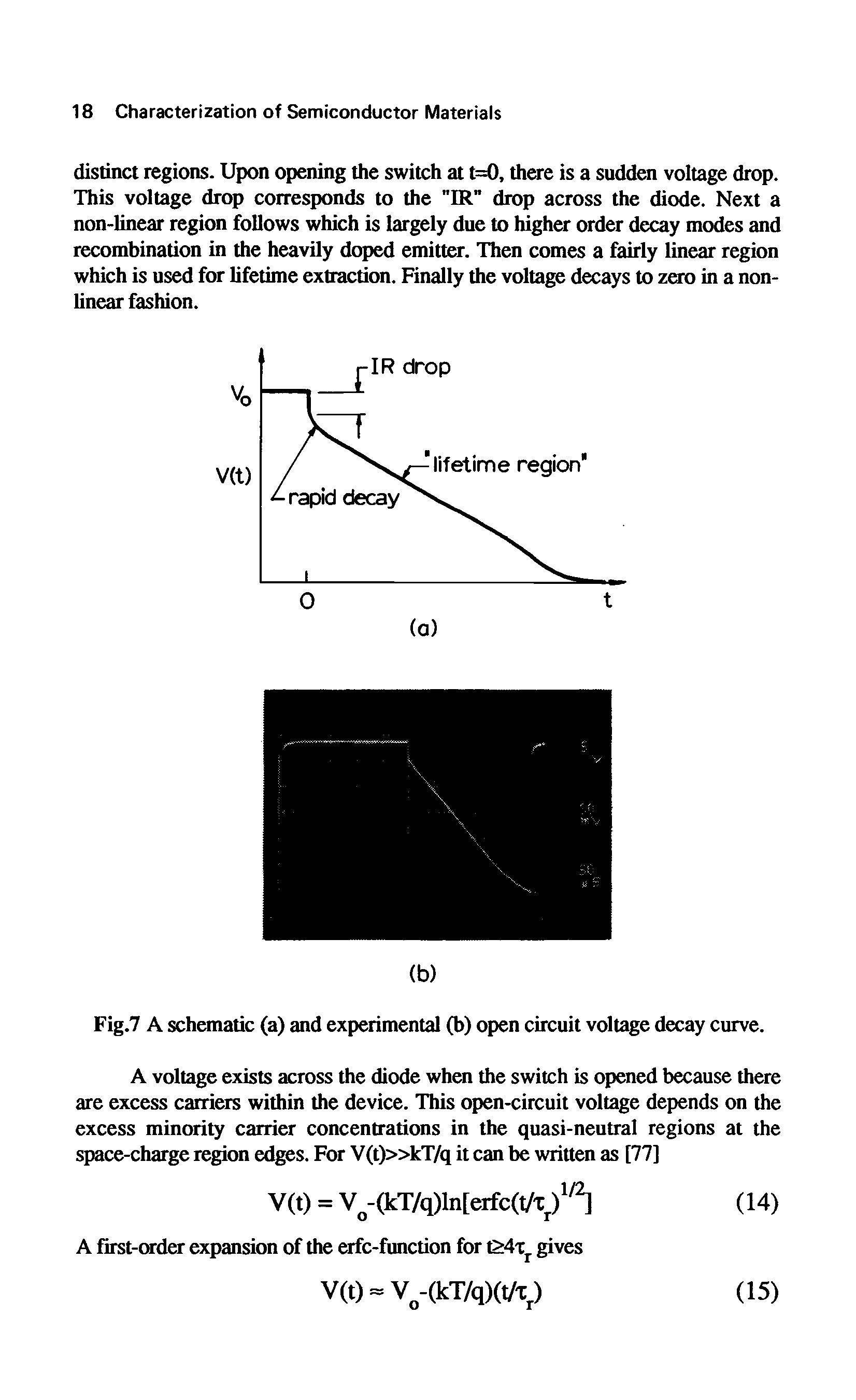 Fig.7 A schematic (a) and experimental (b) open circuit voltage decay curve.