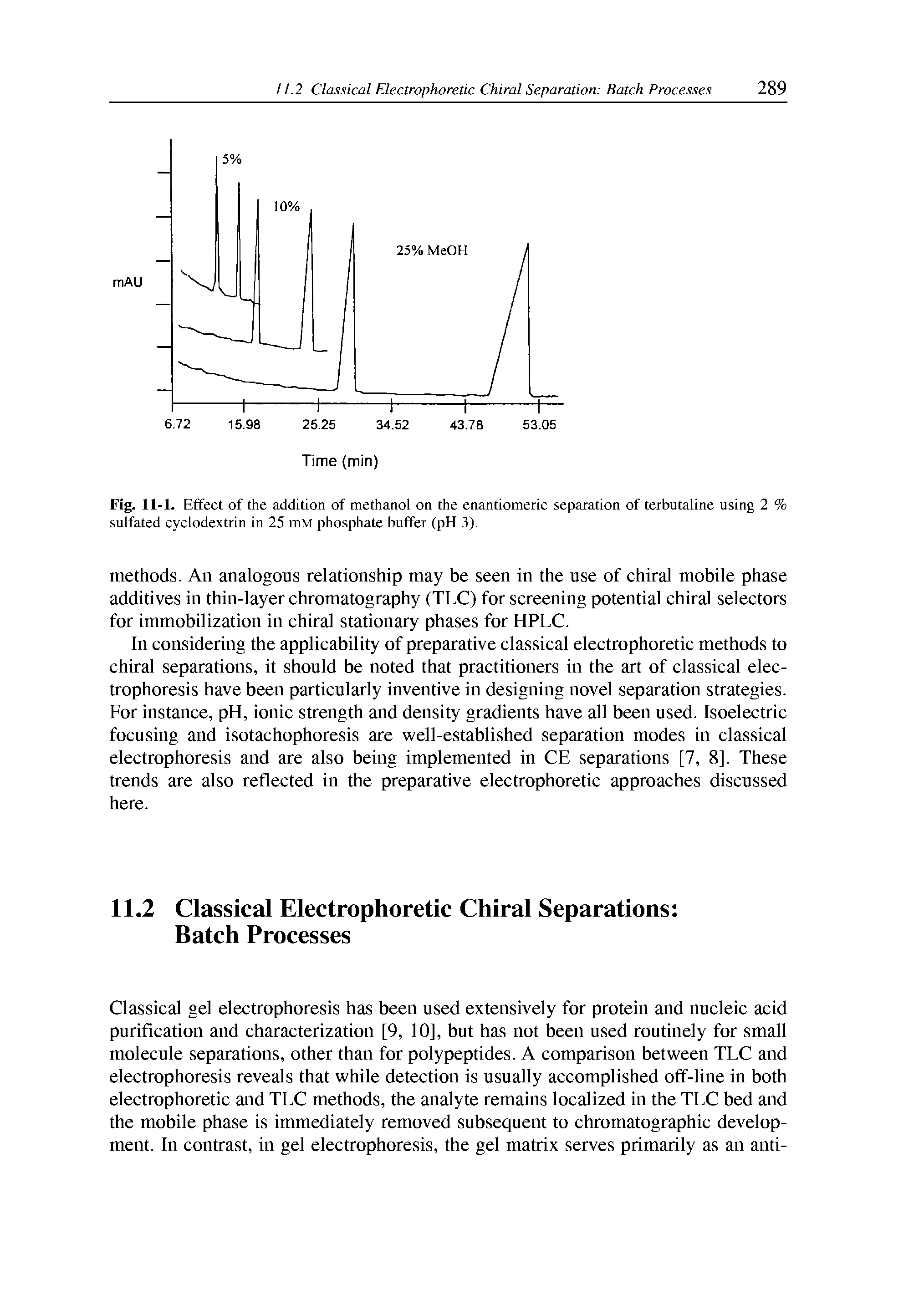 Fig. 11-1. Effect of the addition of methanol on the enantiomeric separation of terbutaline using 2 % sulfated cyclodextrin in 25 mM phosphate buffer (pH 3).
