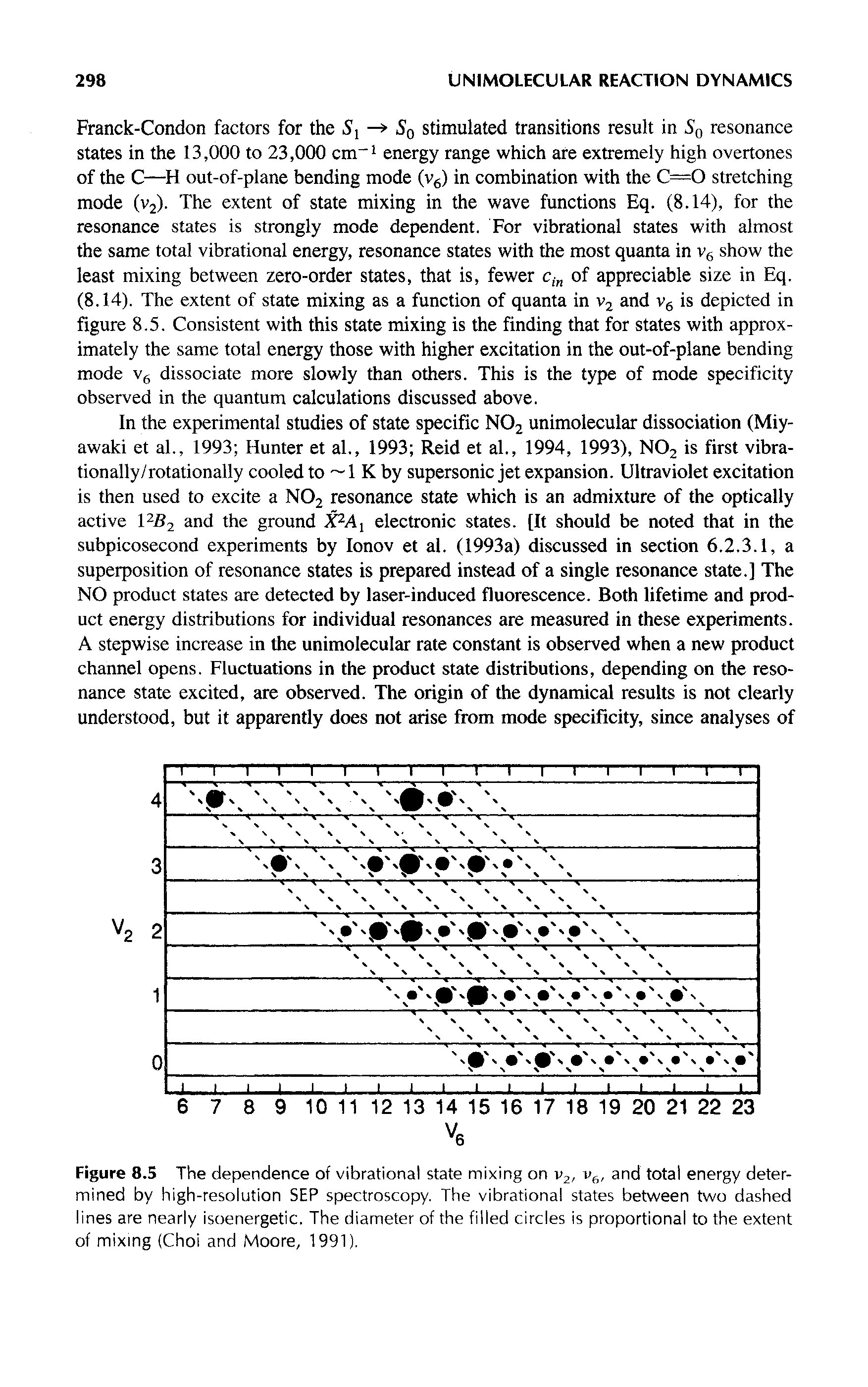 Figure 8.5 The dependence of vibrational state mixing on V2, and total energy determined by high-resolution SEP spectroscopy. The vibrational states between two dashed lines are nearly isoenergetic. The diameter of the filled circles is proportional to the extent of mixing (Choi and Moore, 1991),...