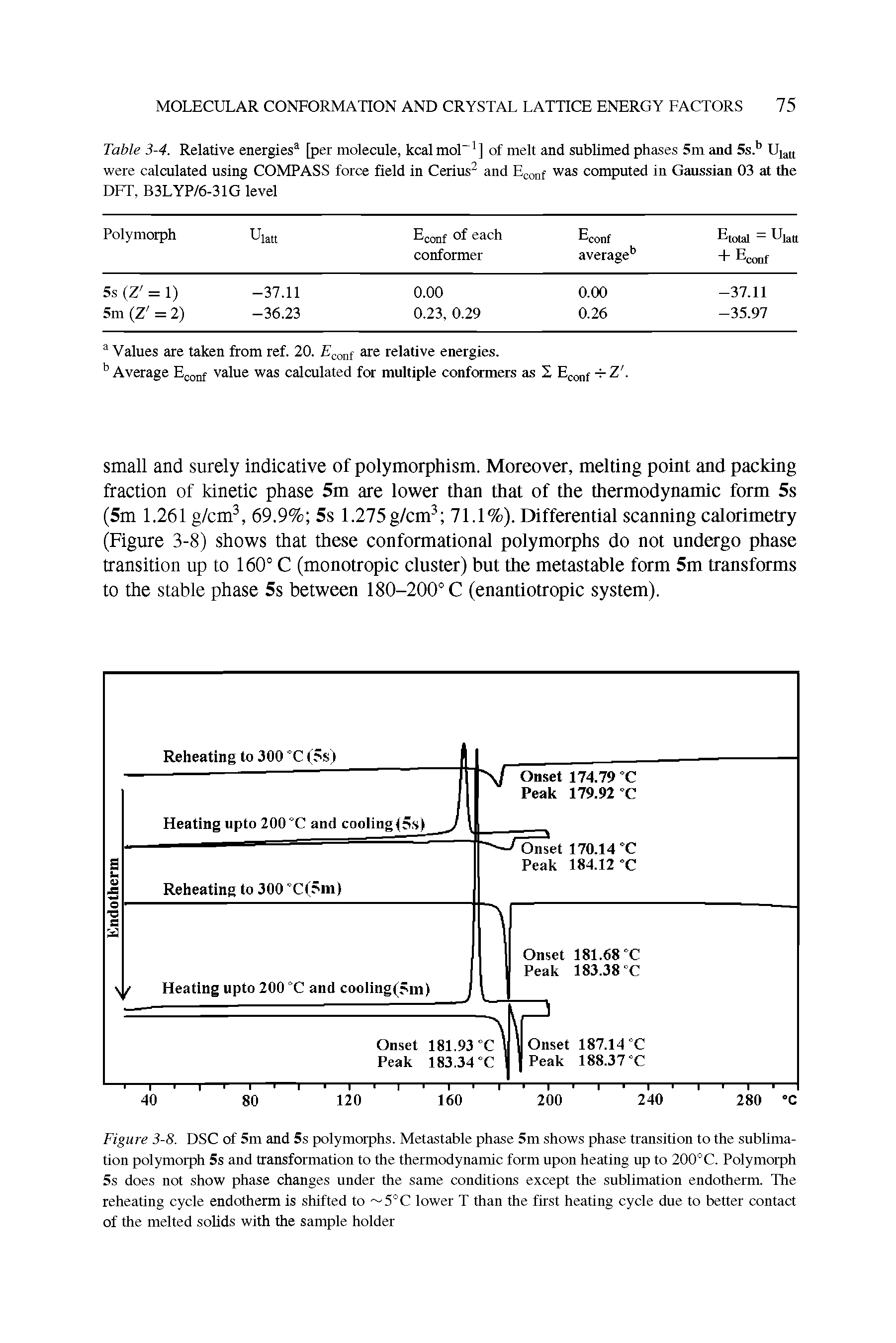 Table 3-4. Relative energies [per molecule, kcal mol ] of melt and sublimed phases 5m and 5s. Ujj(( were calculated using COMPASS force field in Cerius and E onf was computed in Gaussian 03 at the DFT, B3LYP/6-3IG level...