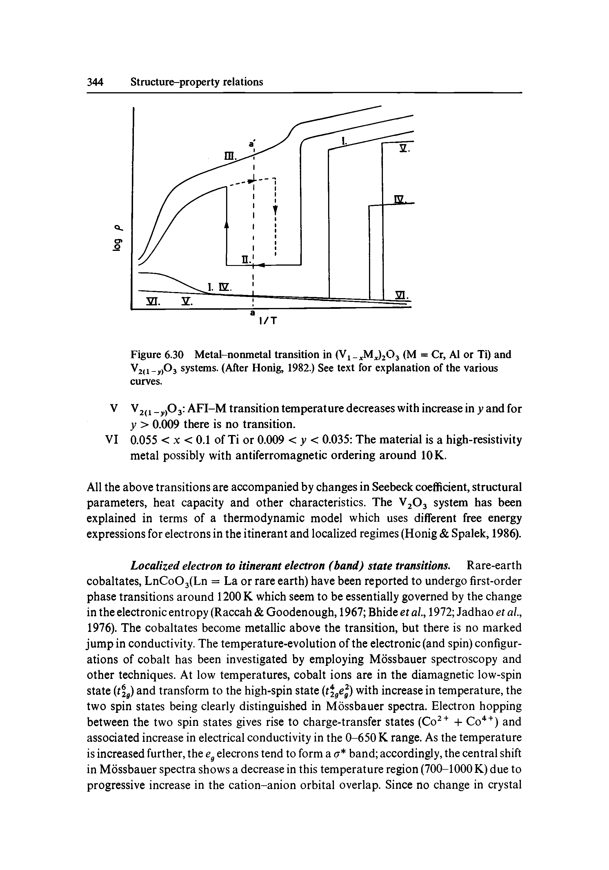 Figure 6.30 Metal-nonmetal transition in (Vi Mj203 (M = Cr, A1 or Ti) and V2,i-j,)03 systems. (After Honig, 1982.) See text for explanation of the various curves.