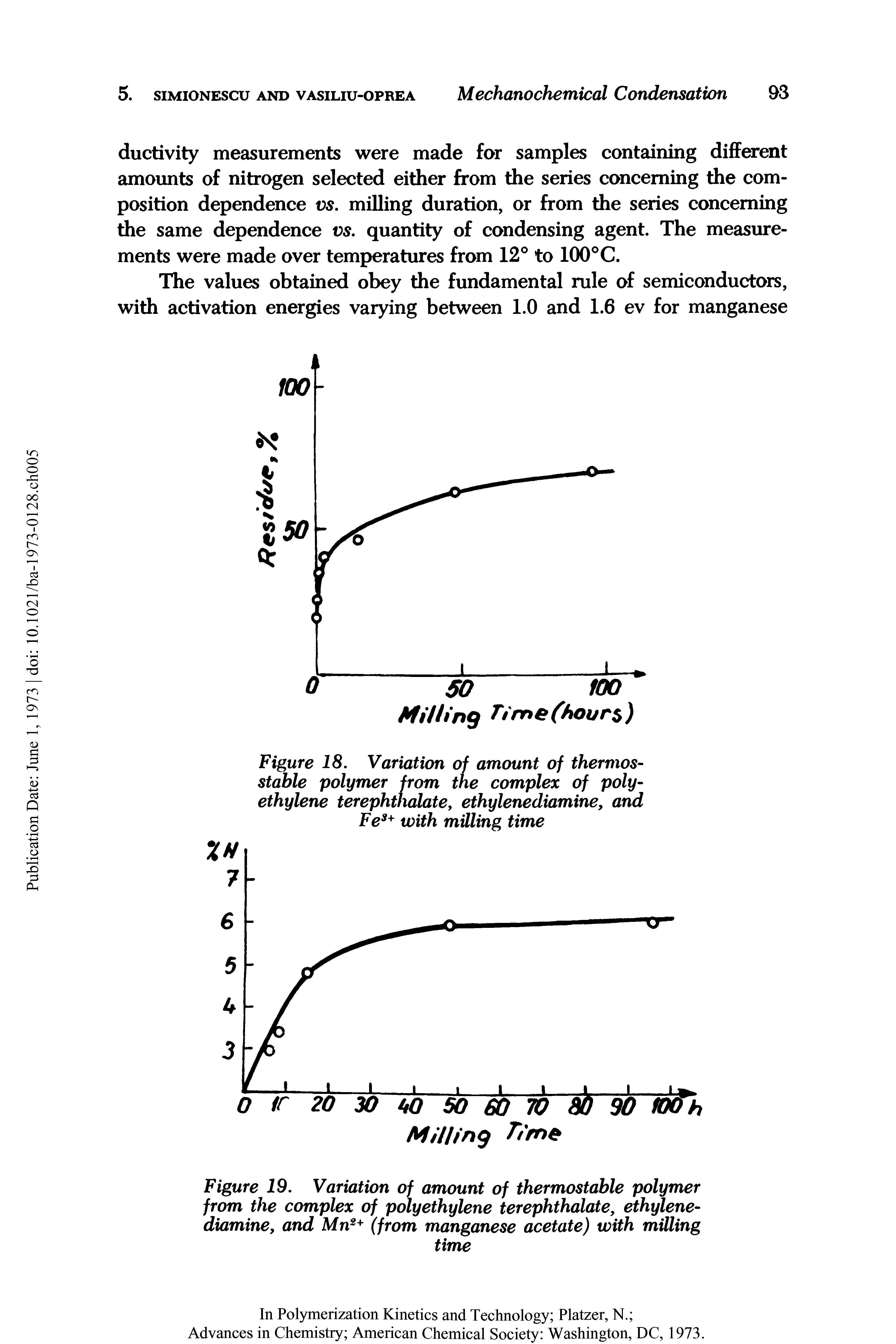 Figure 18. Variation of amount of thermos-stable polymer from the complex of poly-ethylene terephthalate, ethylenediamine, and Fes+ with milling time...