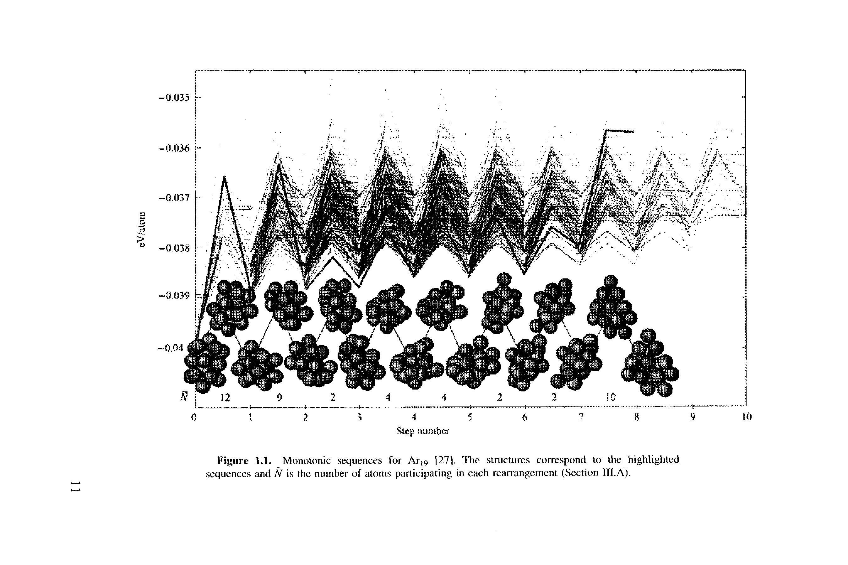 Figure 1.1. Monotonic sequences for Ar,9 27). The structures correspond to the highlighted sequences and N is the number of atoms participating in each rearrangement (Section III.A).