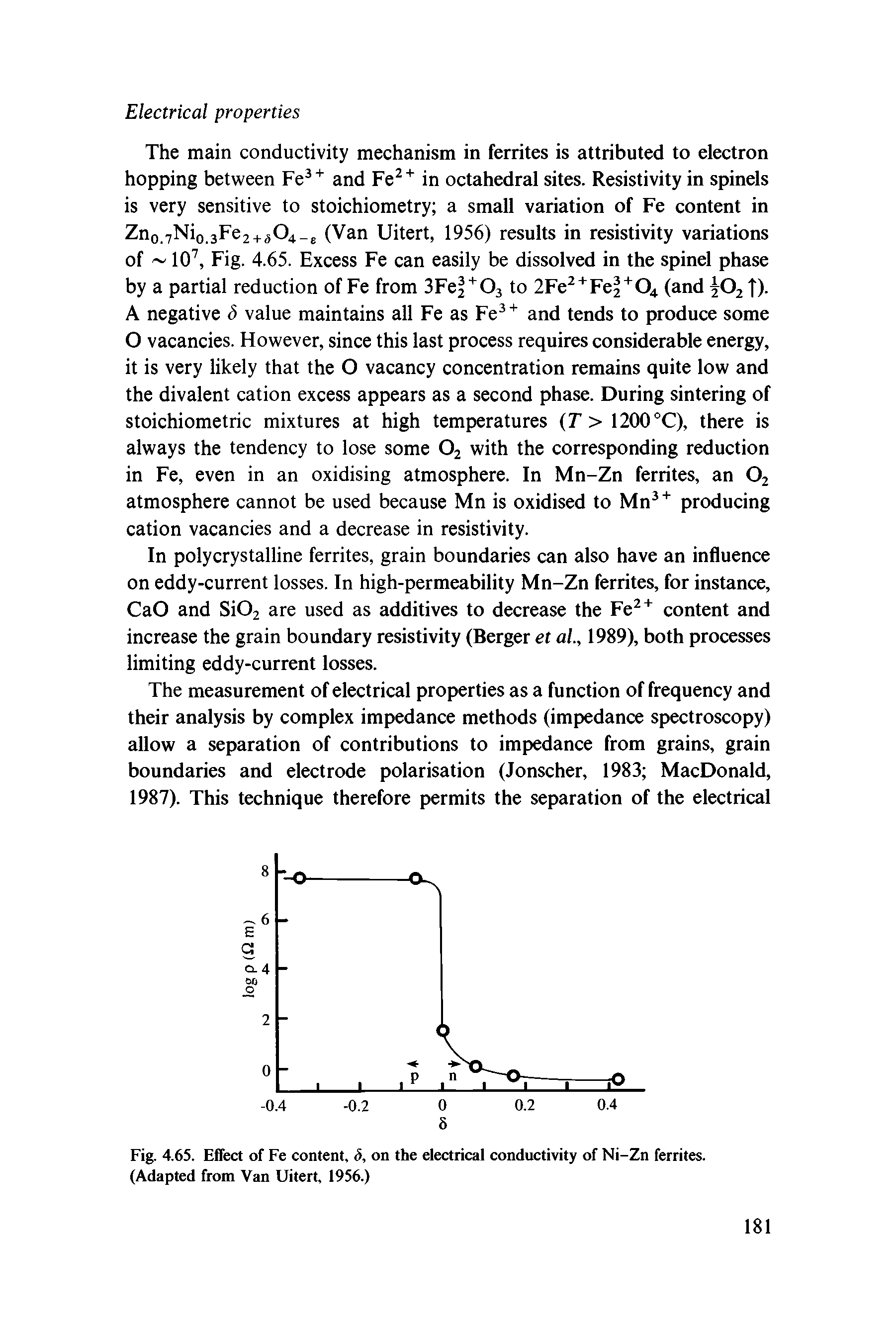 Fig. 4.6S. Effect of Fe content, d, on the electrical conductivity of Ni-Zn ferrites. (Adapted from Van Uitert, 1956.)...