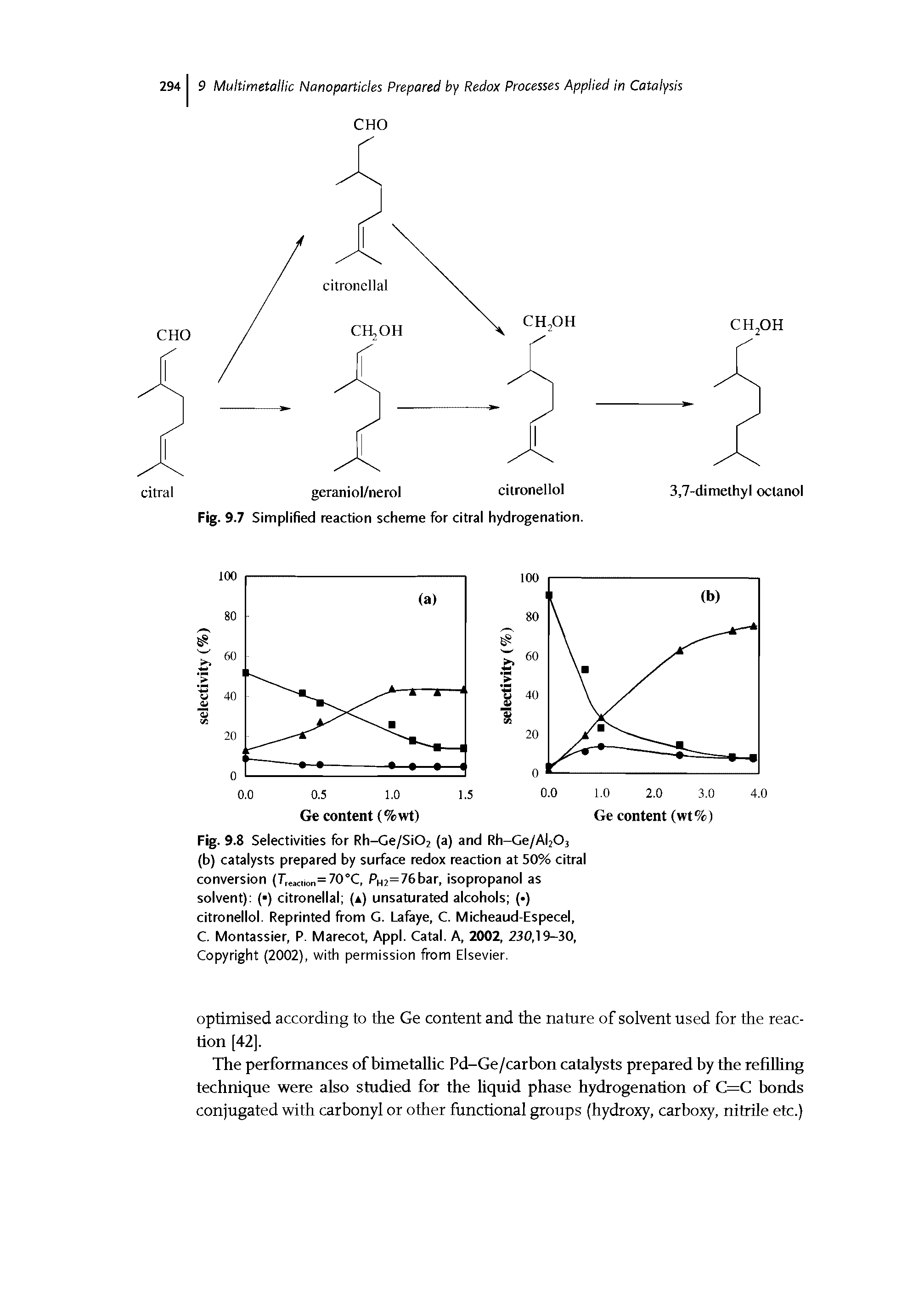 Fig. 9.8 Selectivities for Rh-Ce/Si02 (a) and Rh-Ge/Al203 (b) catalysts prepared by surface redox reaction at 50% citral conversion (T,e,cion=70°C, PH2=76bar, isopropanol as solvent) ( ) citronellal (a) unsaturated alcohols ( ) citronellol. Reprinted from G. Lafaye, C. Micheaud-Especel, C. Montassier, P. Marecot, Appl. Catal. A, 2002, 230,19-30, Copyright (2002), with permission from Elsevier.