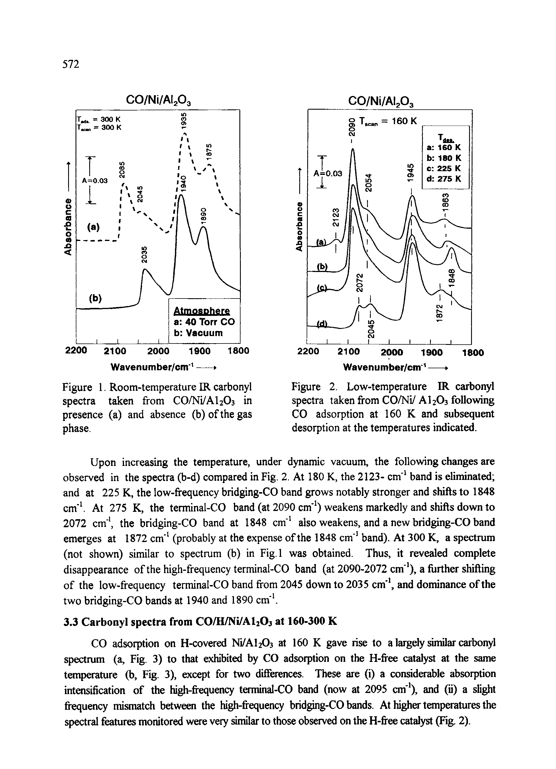 Figure 2. Low-temperature IR carbonyl spectra taken from CO/Ni/ AI2O3 following CO adsorption at 160 K and subsequent desorption at the temperatures indicated.