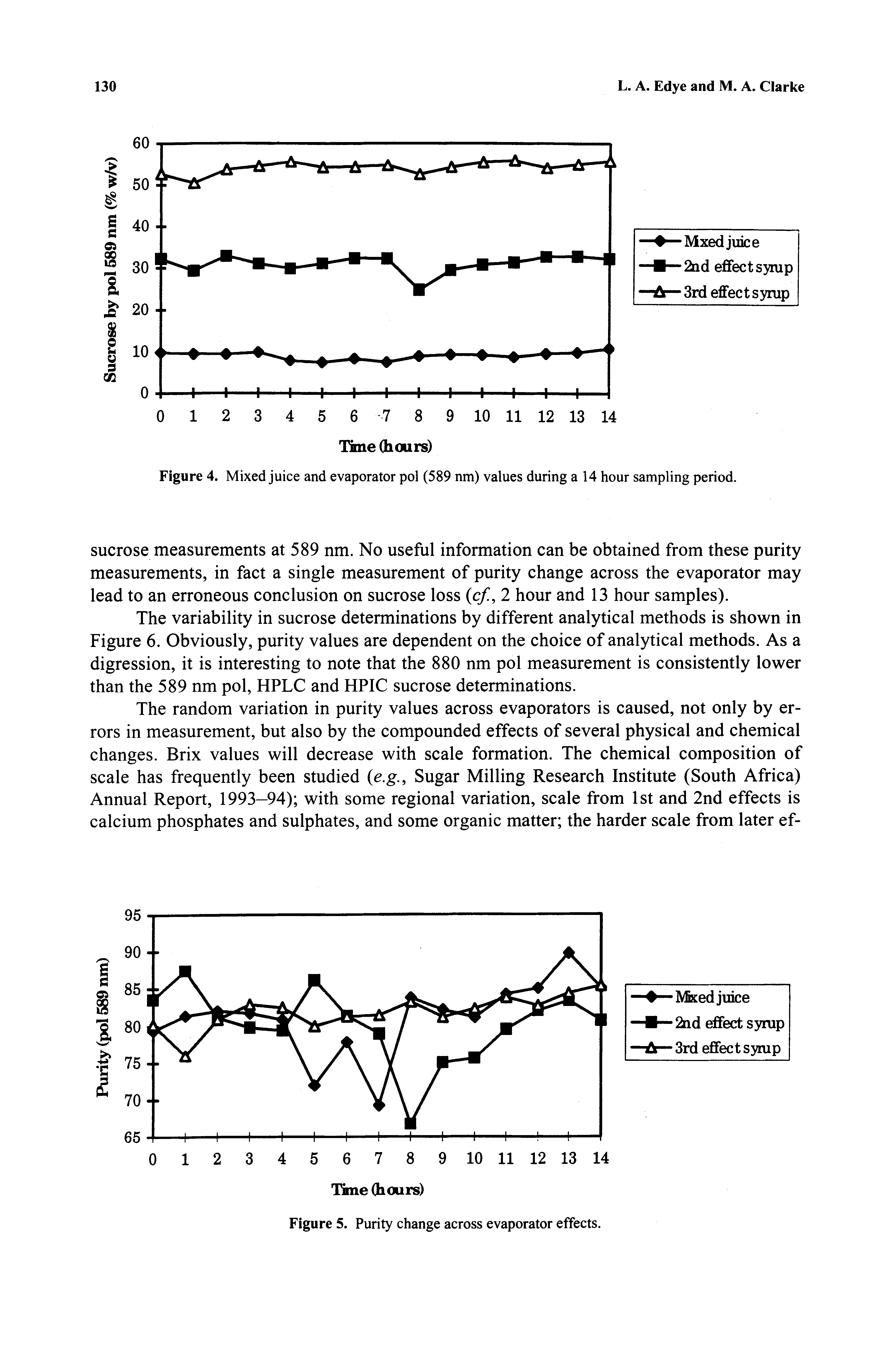 Figure 5. Purity change across evaporator effects.