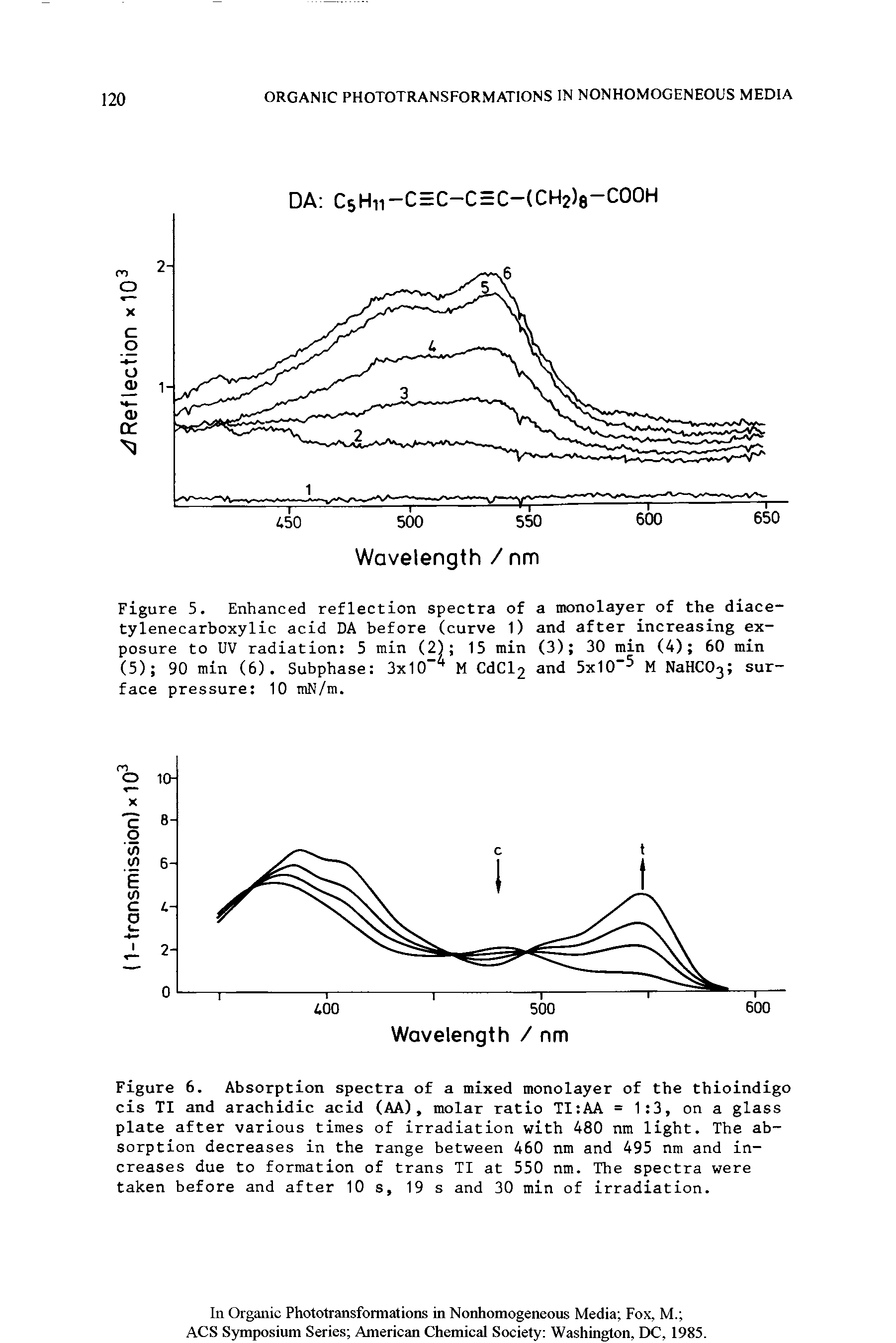 Figure 5. Enhanced reflection spectra of a monolayer of the diace-tylenecarboxylic acid DA before (curve 1) and after increasing exposure to UV radiation 5 min (2) 15 min (3) 30 min (4) 60 min (5) 90 min (6). Subphase 3x10- M CdCl2 and 5x10 M NaHCOj surface pressure 10 mN/m.