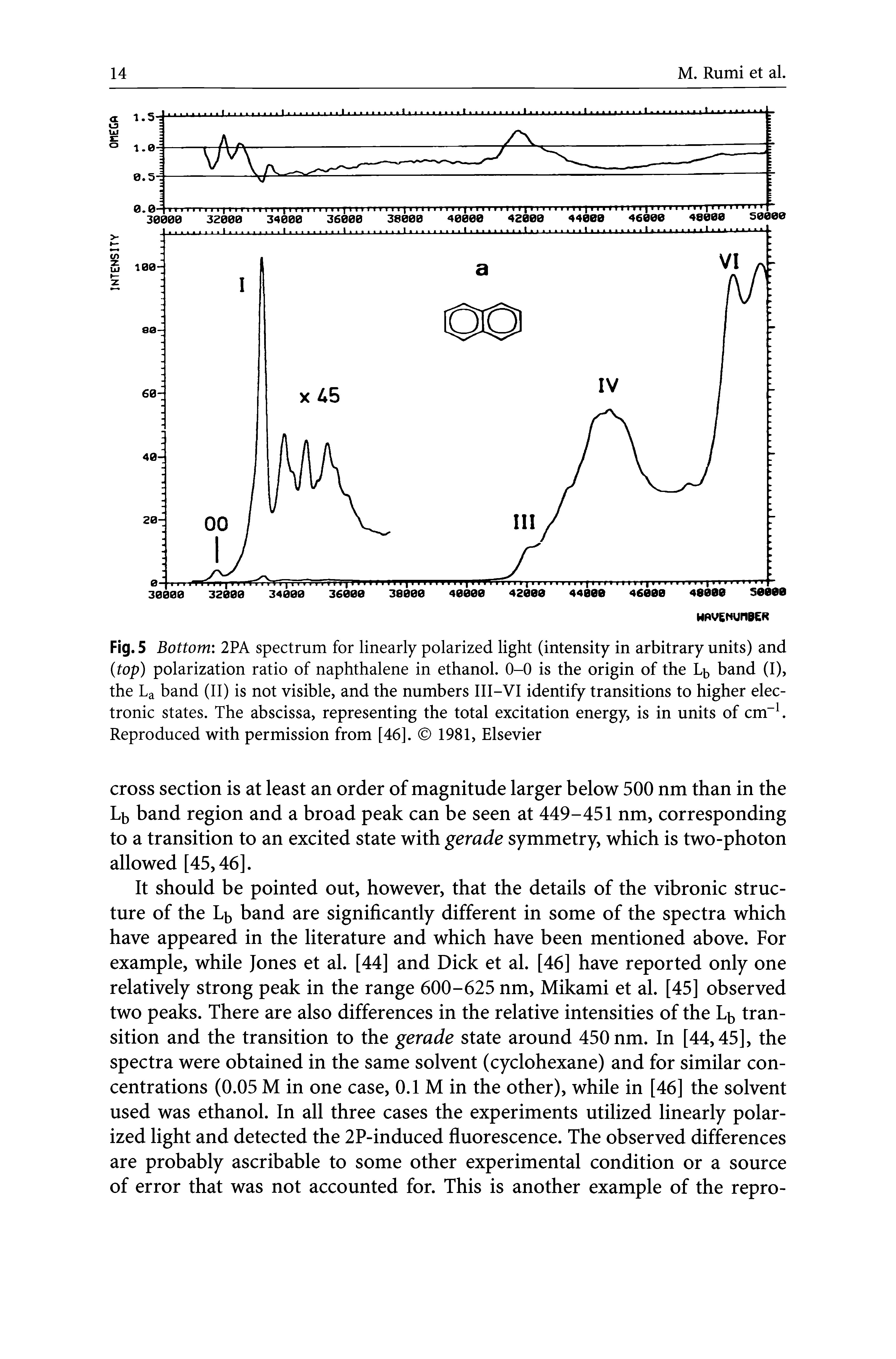 Fig. 5 Bottom 2PA spectrum for linearly polarized light (intensity in arbitrary units) and (top) polarization ratio of naphthalene in ethanol. 0-0 is the origin of the band (I), the La band (II) is not visible, and the numbers III-VI identify transitions to higher electronic states. The abscissa, representing the total excitation energy, is in units of cm". Reproduced with permission from [46]. 1981, Elsevier...