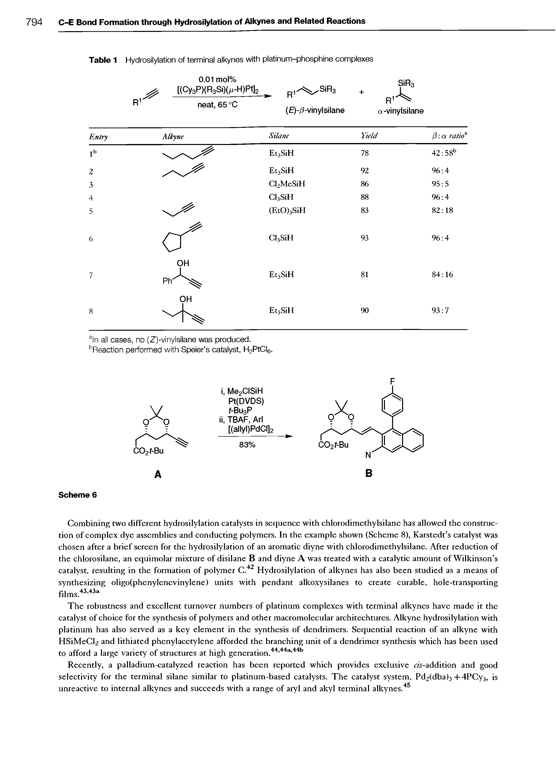 Table 1 Hydrosilylation of terminal alkynes with platinum-phosphine complexes 0.01 mol%...