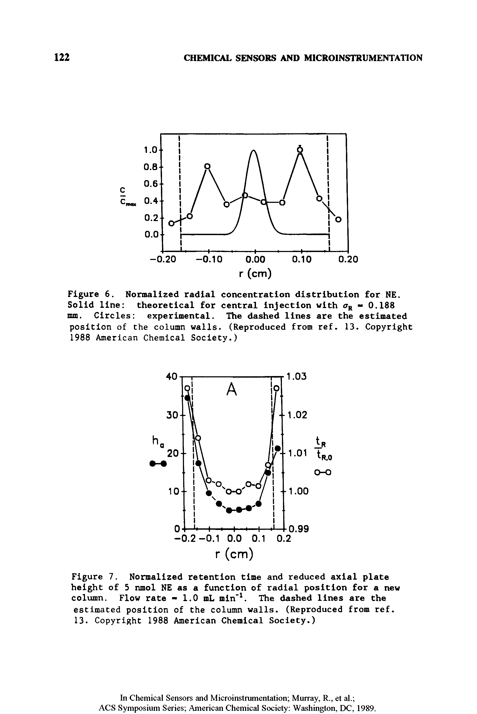 Figure 7. Normalized retention time and reduced axial plate height of 5 nmol NE as a function of radial position for a new column. Flow rate - 1.0 mL mln. The dashed lines are the estimated position of the column walls. (Reproduced from ref. 13. Copyright 1988 American Chemical Society.)...