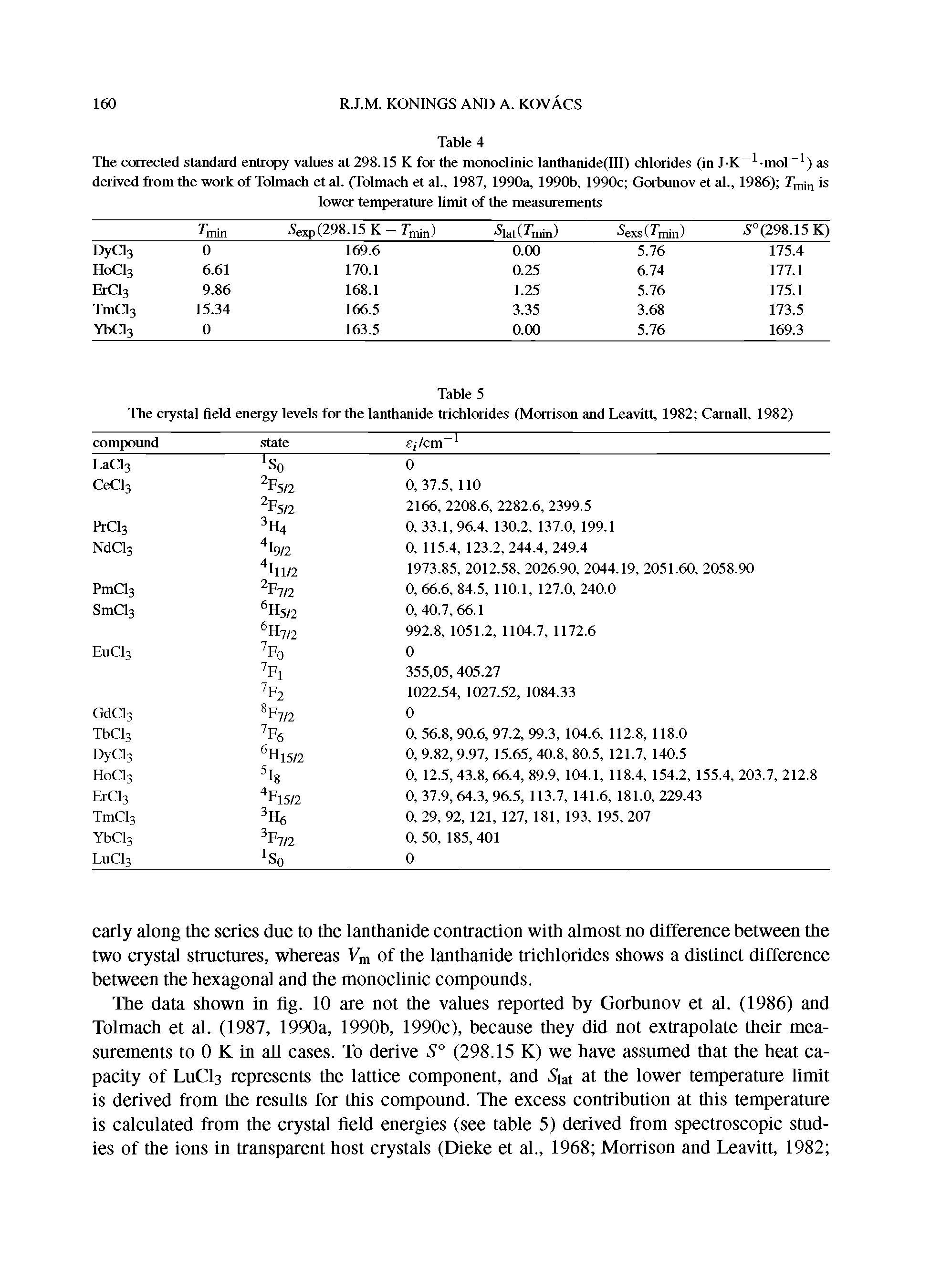 Table 5 The crystal field energy levels for the lanthanide trichlorides (Morrison and Leavitt, 1982 Carnall, 1982) ...
