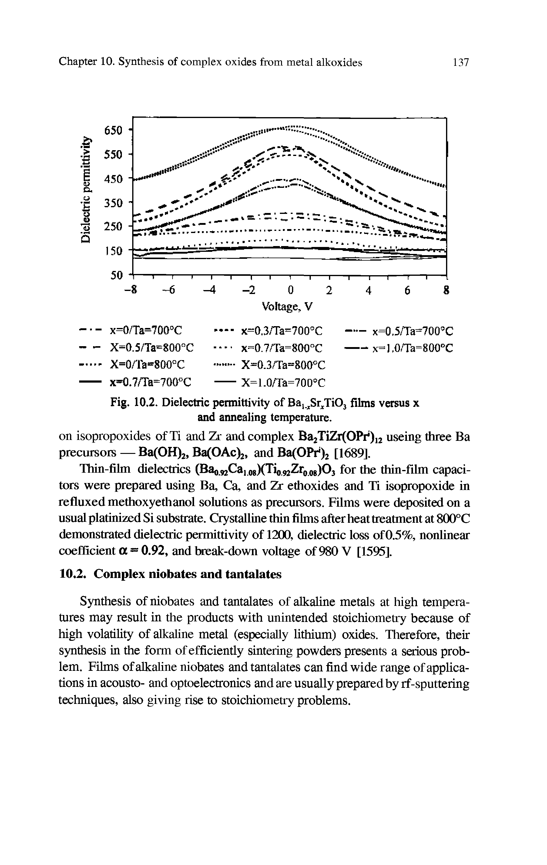 Fig. 10.2. Dielectric permittivity of Ba Sr/TiOj films versus x and annealing temperature.