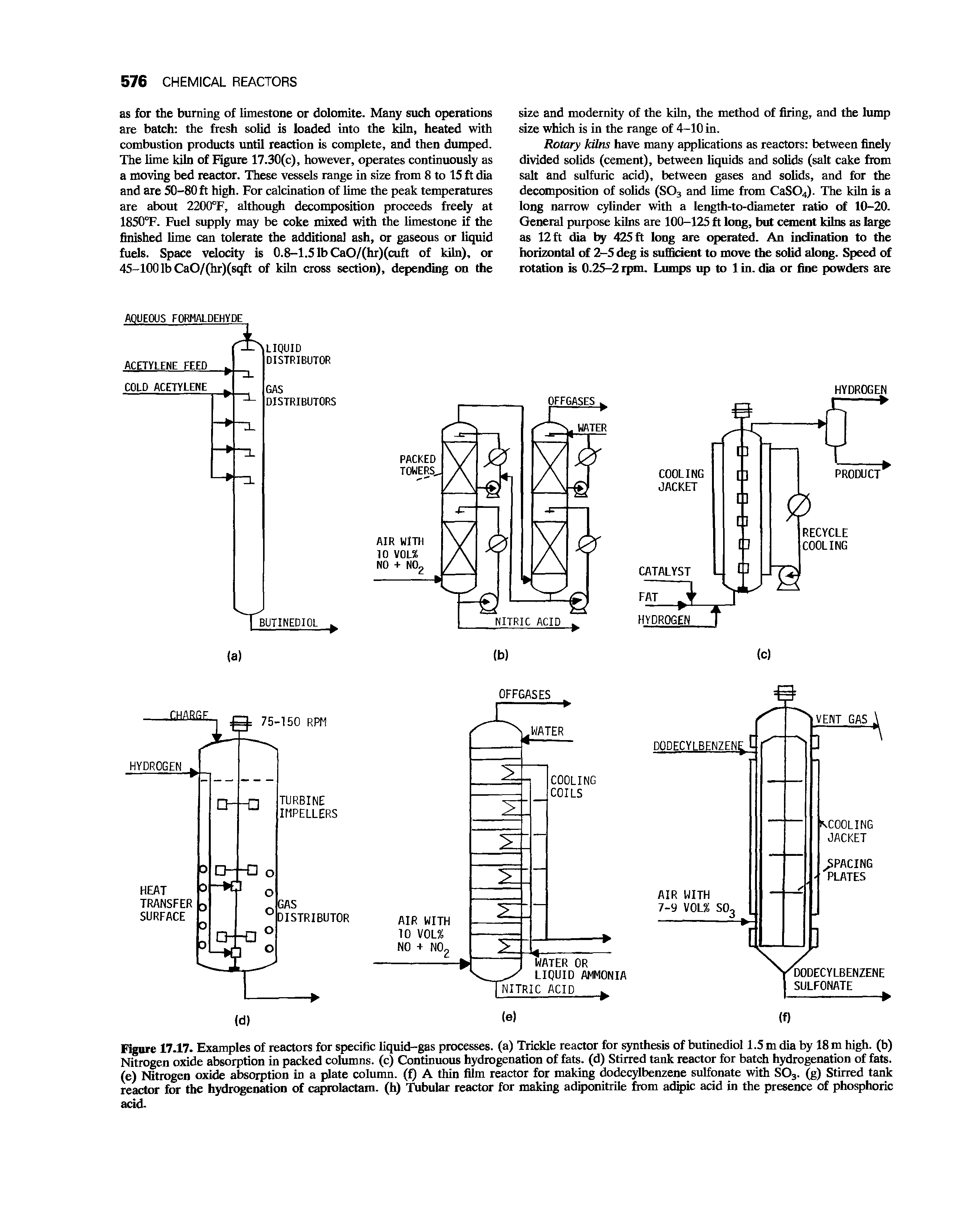 Figure 17.17. Examples of reactors for specific liquid-gas processes, (a) Trickle reactor for synthesis of butinediol 1.5 m dia by 18 m high, (b) Nitrogen oxide absorption in packed columns, (c) Continuous hydrogenation of fats, (d) Stirred tank reactor for batch hydrogenation of fats, (e) Nitrogen oxide absorption in a plate column, (f) A thin film reactor for making dodecylbenzene sulfonate with S03. (g) Stirred tank reactor for the hydrogenation of caprolactam, (h) Tubular reactor for making adiponitrile from adipic acid in the presence of phosphoric acid.
