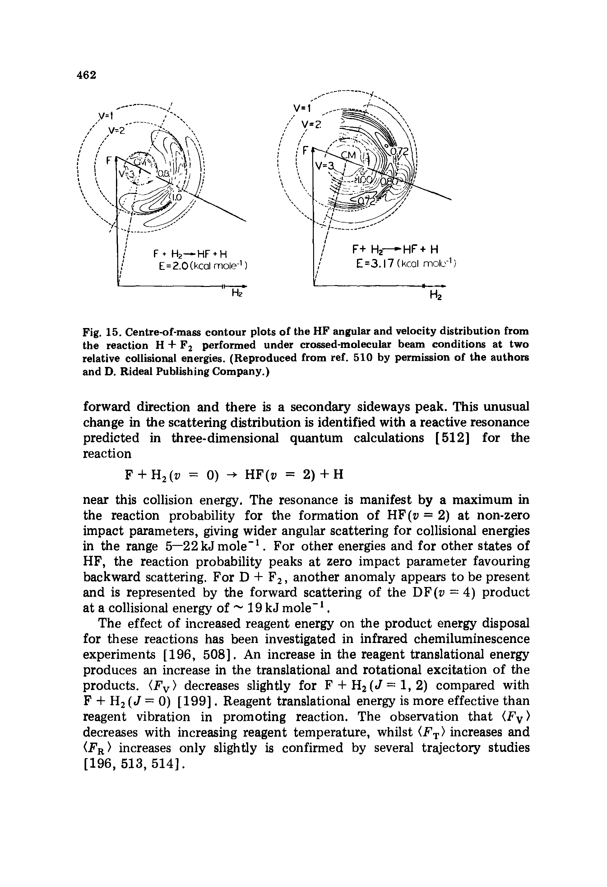 Fig. 15. Centre-of-mass contour plots of the HF angular and velocity distribution from the reaction H + F2 performed under crossed-molecular beam conditions at two relative collisional energies. (Reproduced from ref. 510 by permission of the authors and D. Rideal Publishing Company.)...