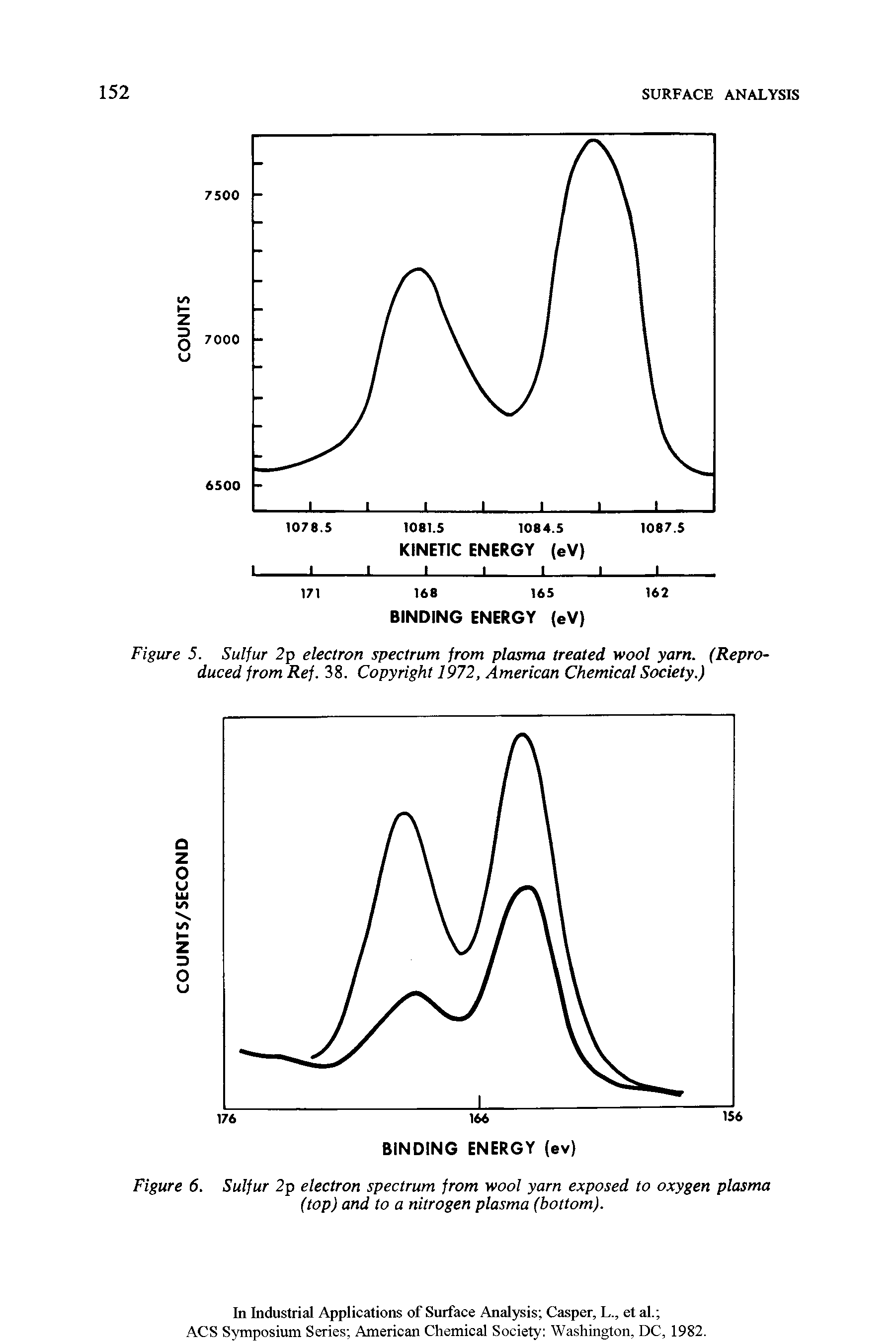 Figure 6. Sulfur 2p electron spectrum from wool yarn exposed to oxygen plasma (top) and to a nitrogen plasma (bottom).