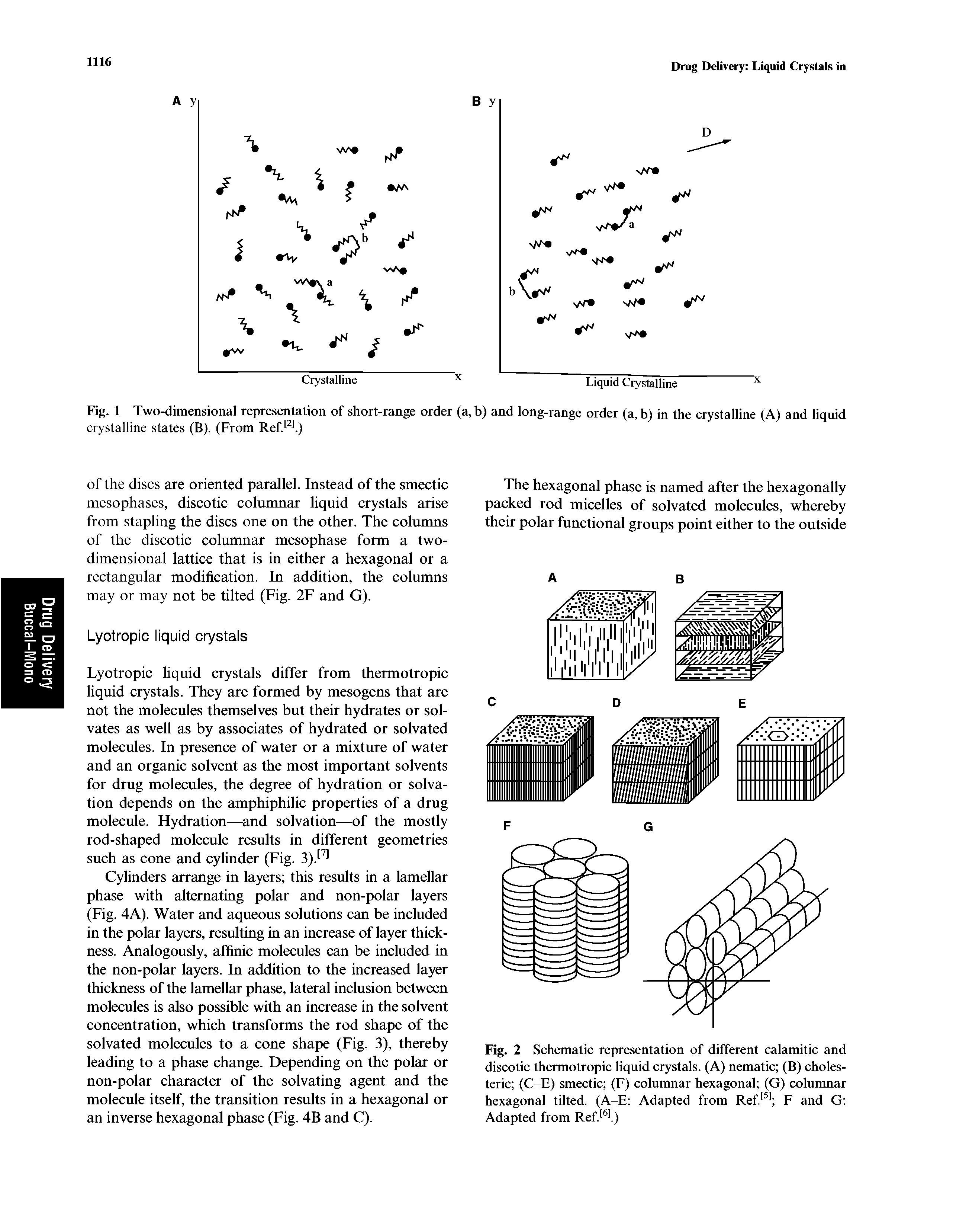 Fig. 2 Schematic representation of different calamitic and discotic thermotropic liquid crystals. (A) nematic (B) cholesteric (C-E) smectic (F) columnar hexagonal (G) columnar hexagonal tilted. (A-E Adapted from Ref F and G Adapted from Ref. l)...